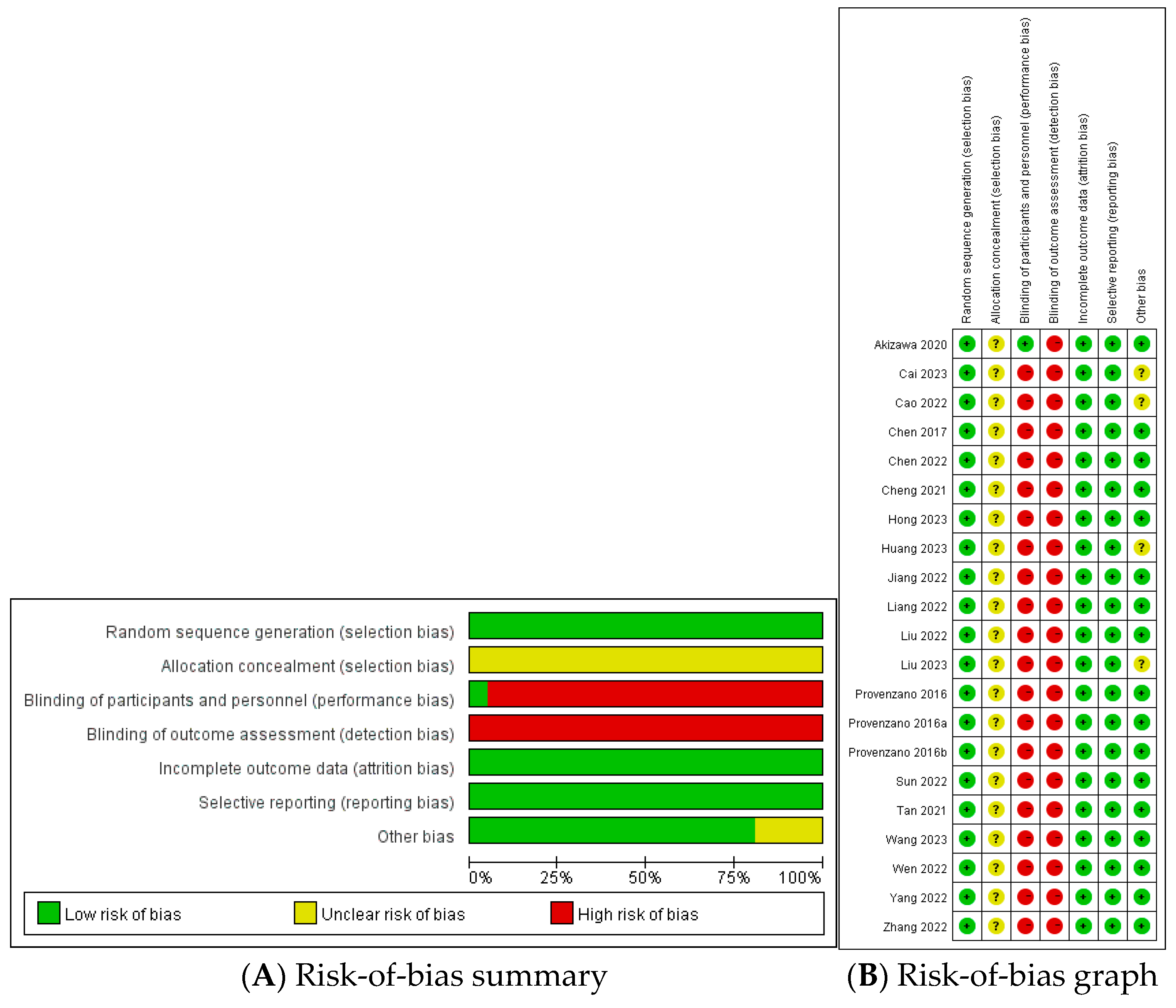 Toxics 12 00846 g002