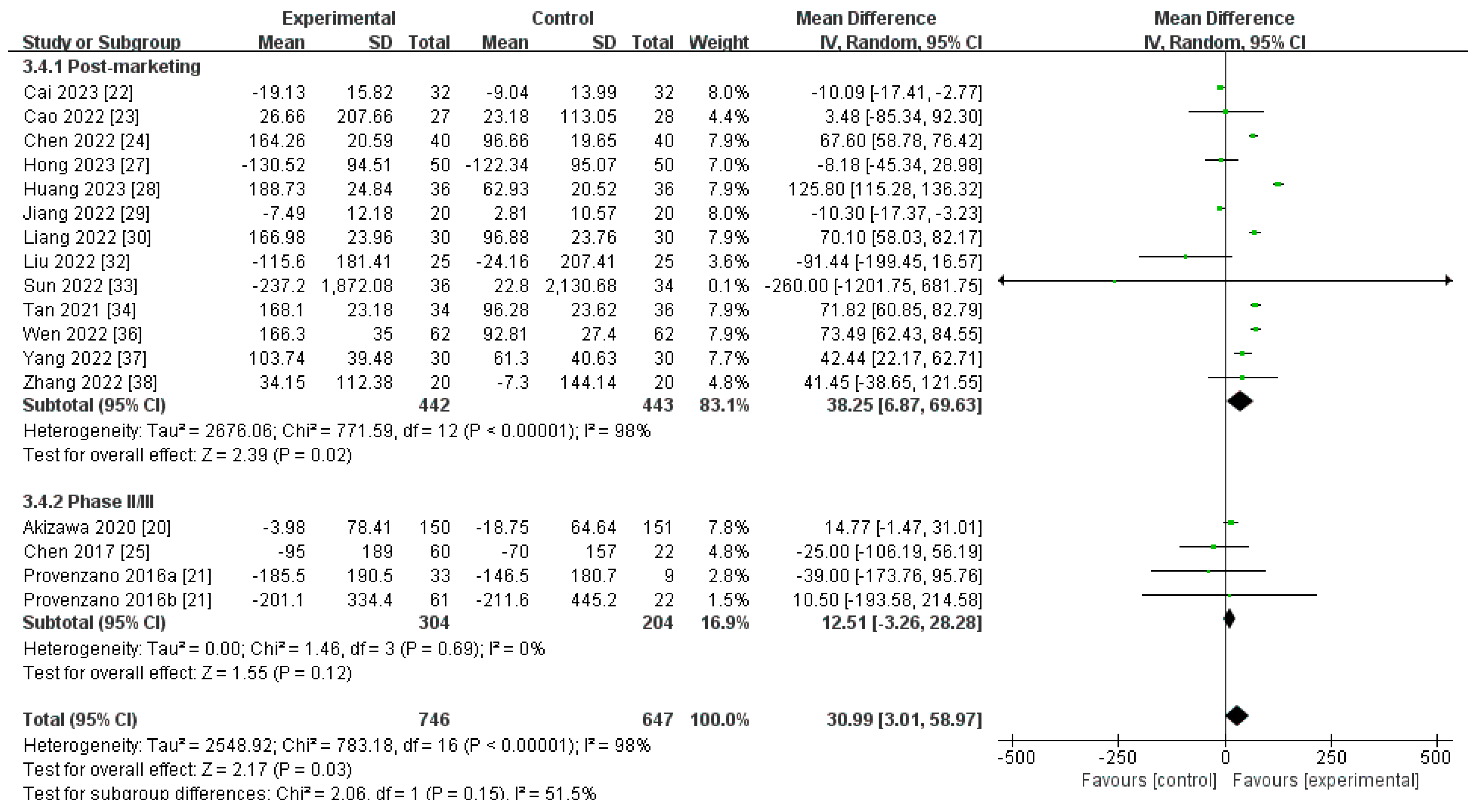 Toxics 12 00846 g006