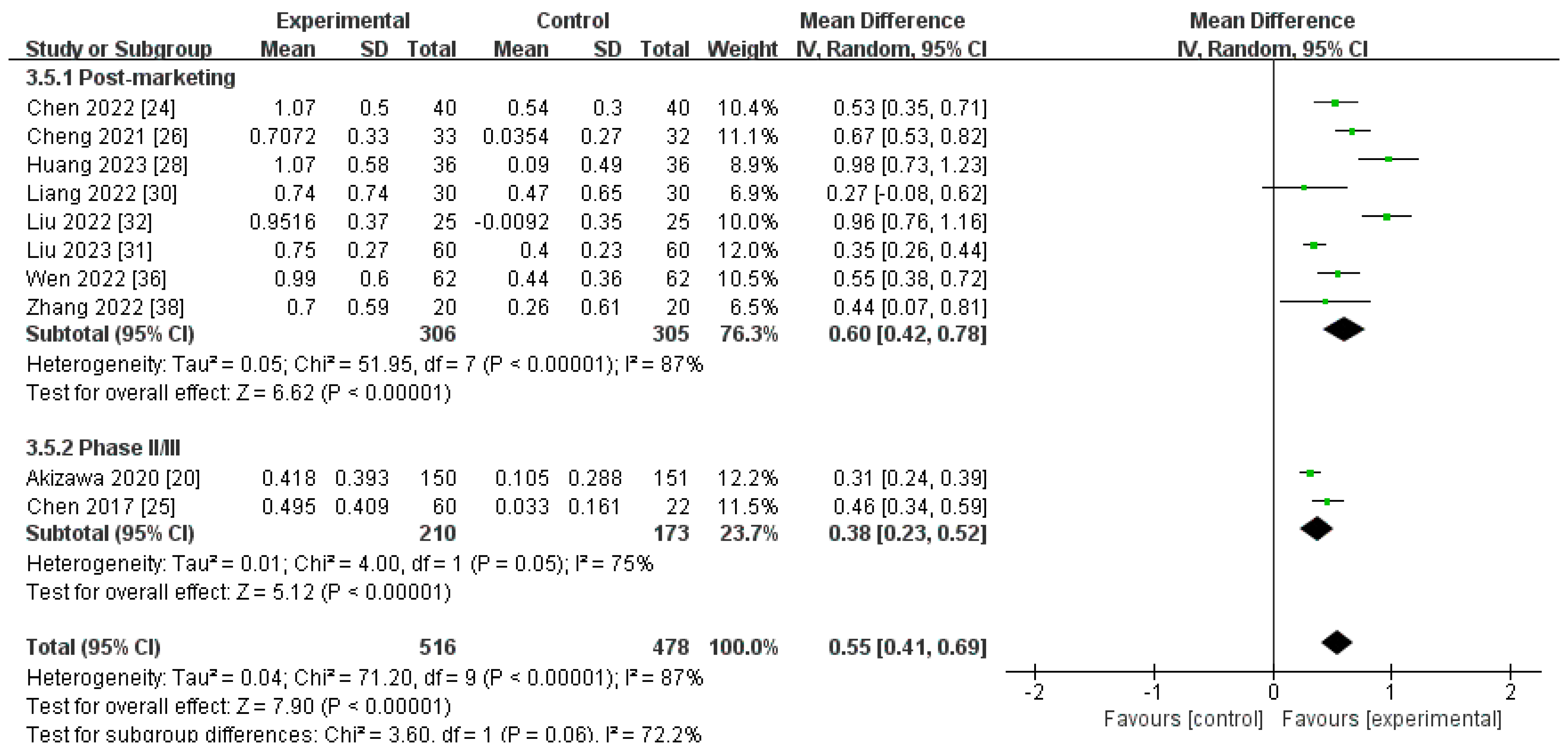 Toxics 12 00846 g007