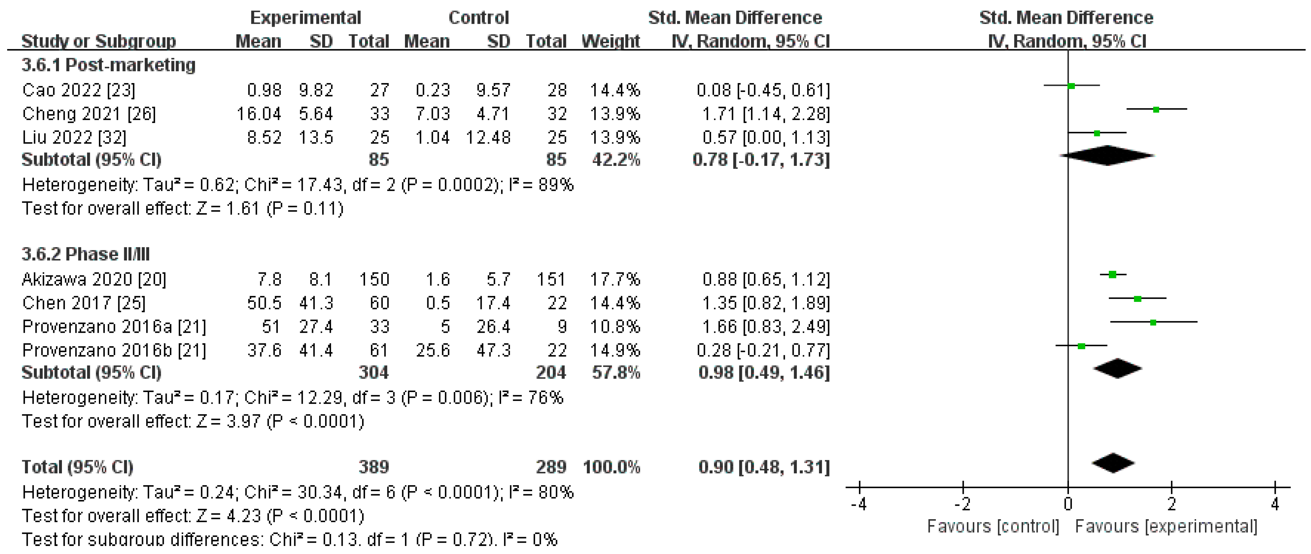 Toxics 12 00846 g008