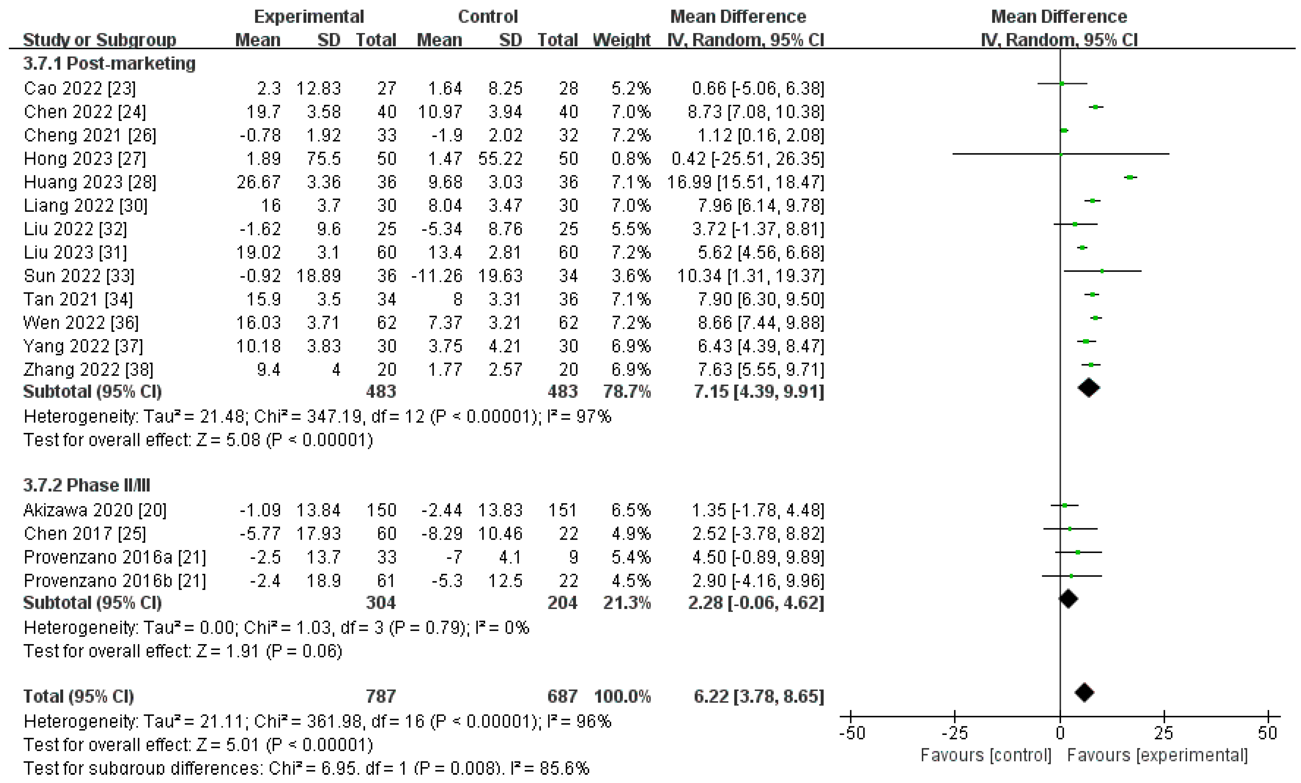 Toxics 12 00846 g009