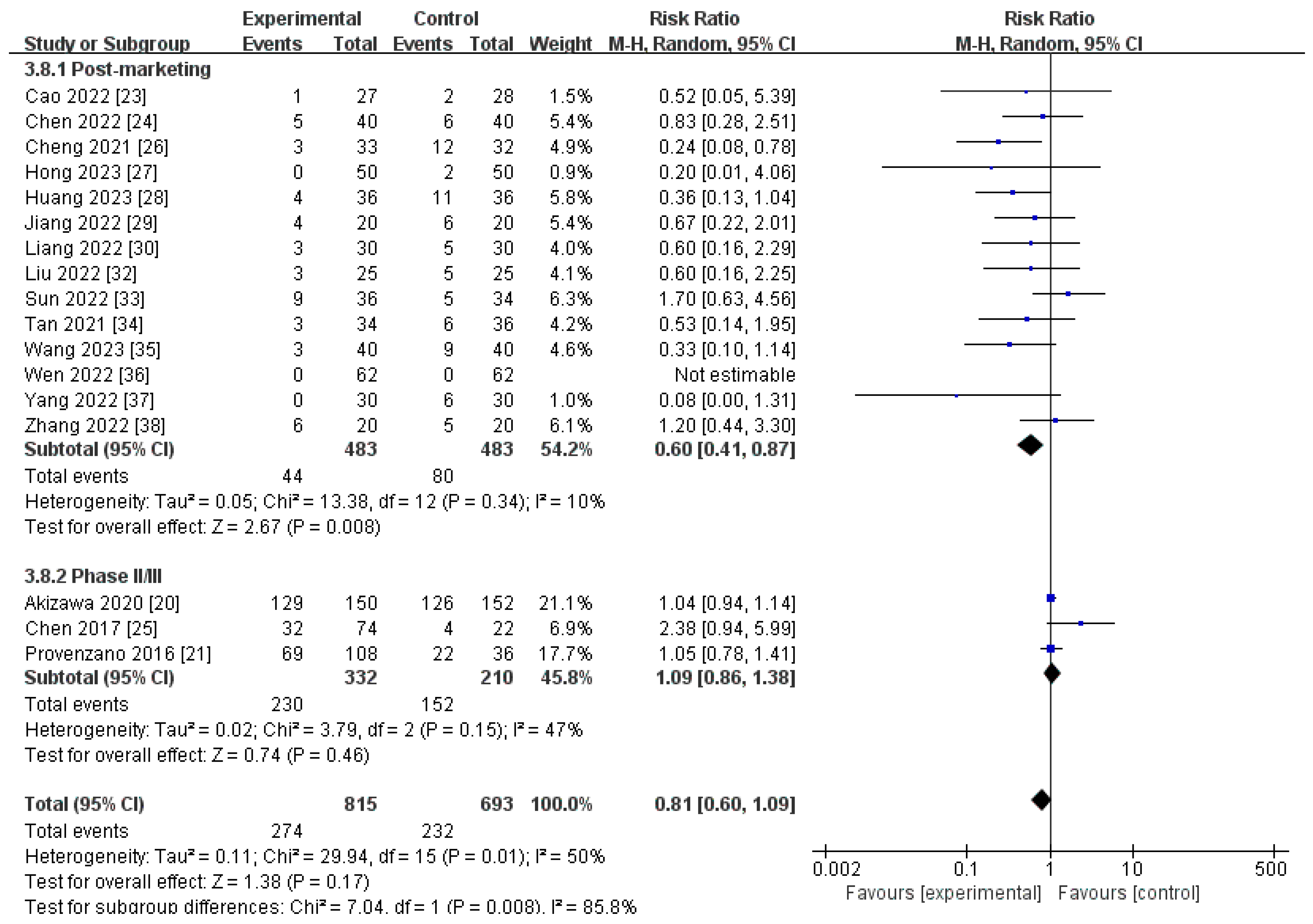 Toxics 12 00846 g011