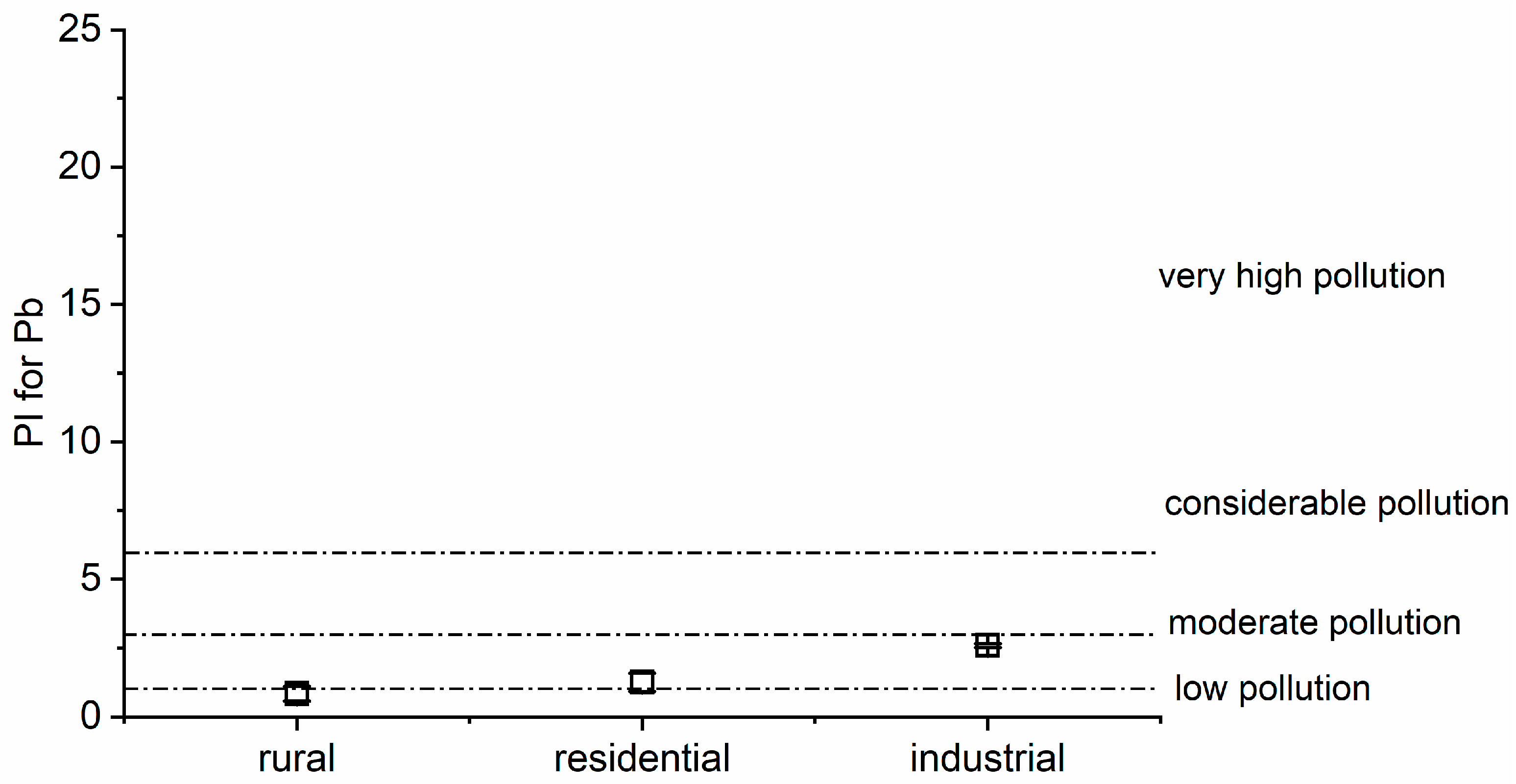 Toxics 12 00848 g005