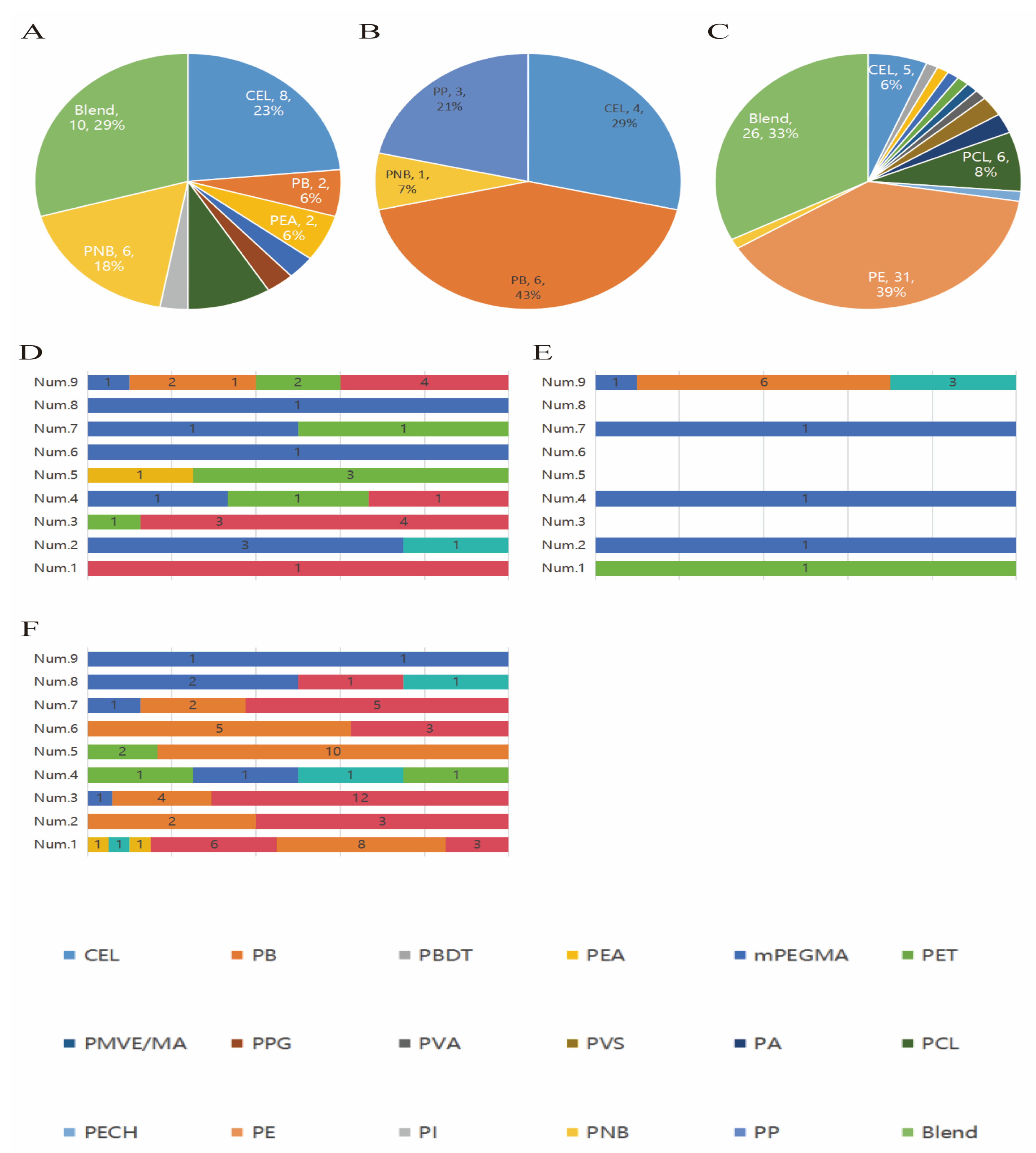 Toxics 12 00850 g001