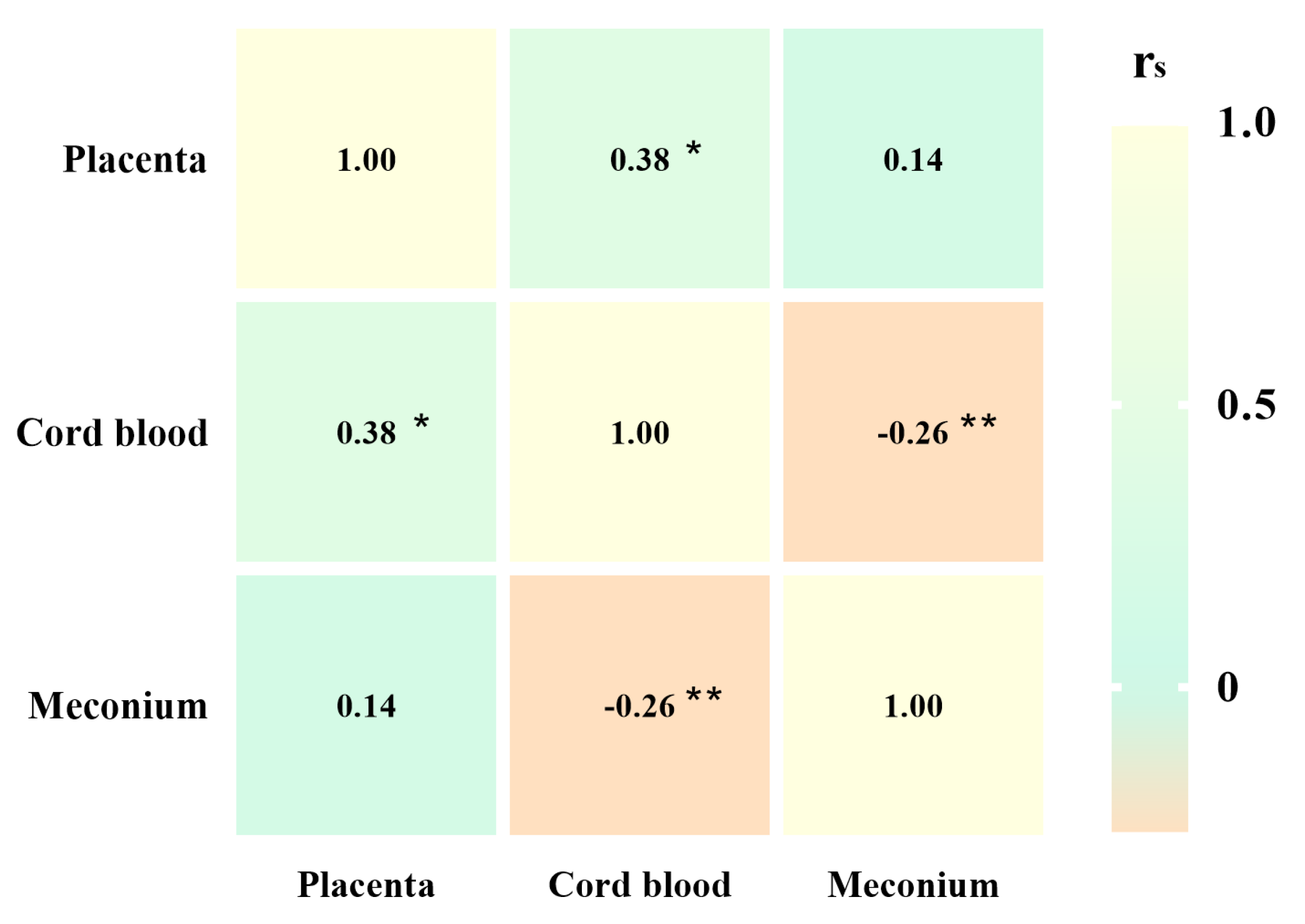 Toxics 12 00850 g003