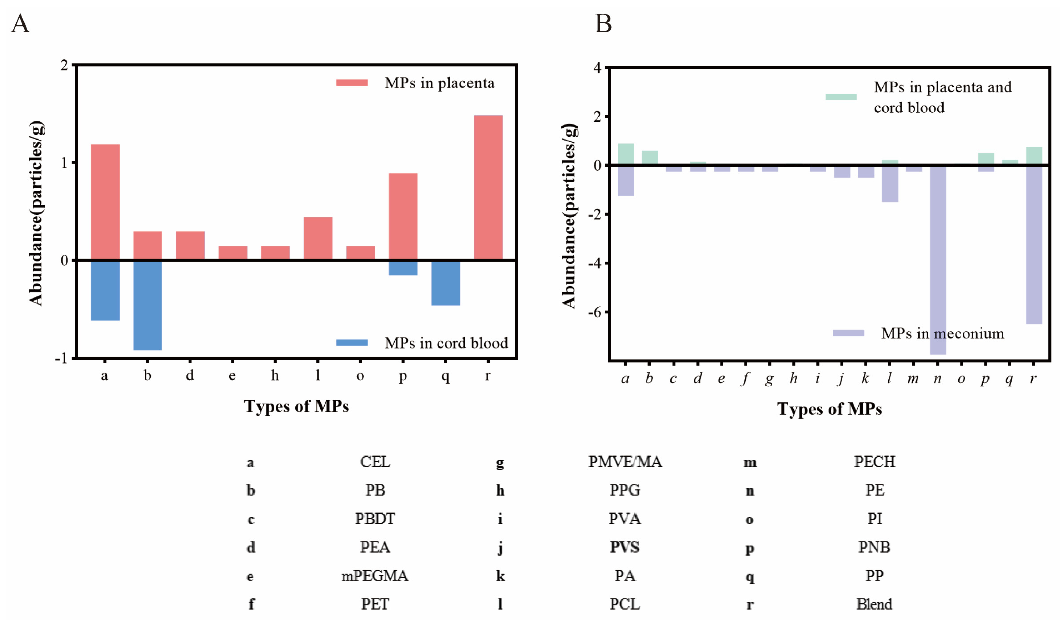 Toxics 12 00850 g004
