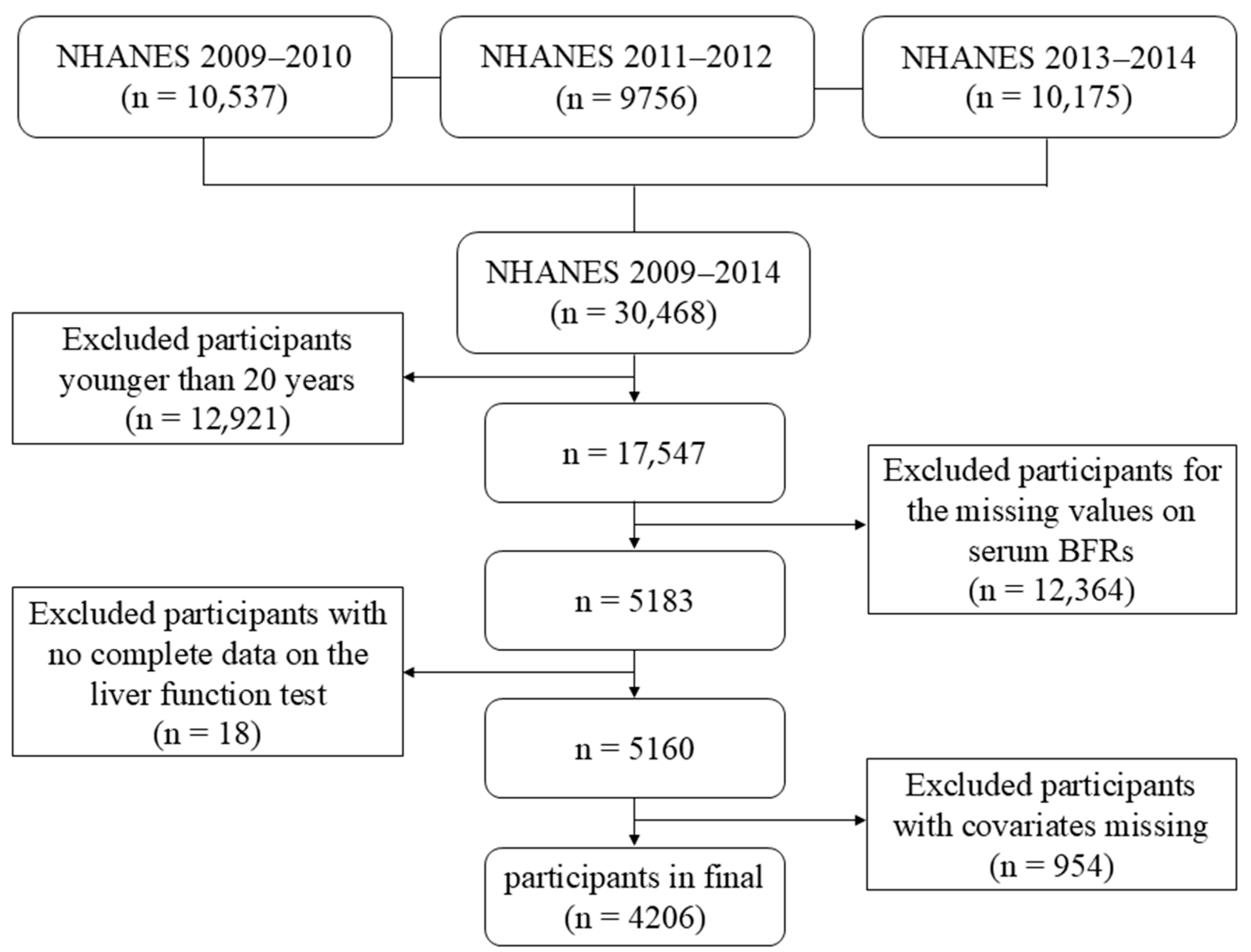 Toxics 12 00852 g001 Toxics 12 00852 g001
