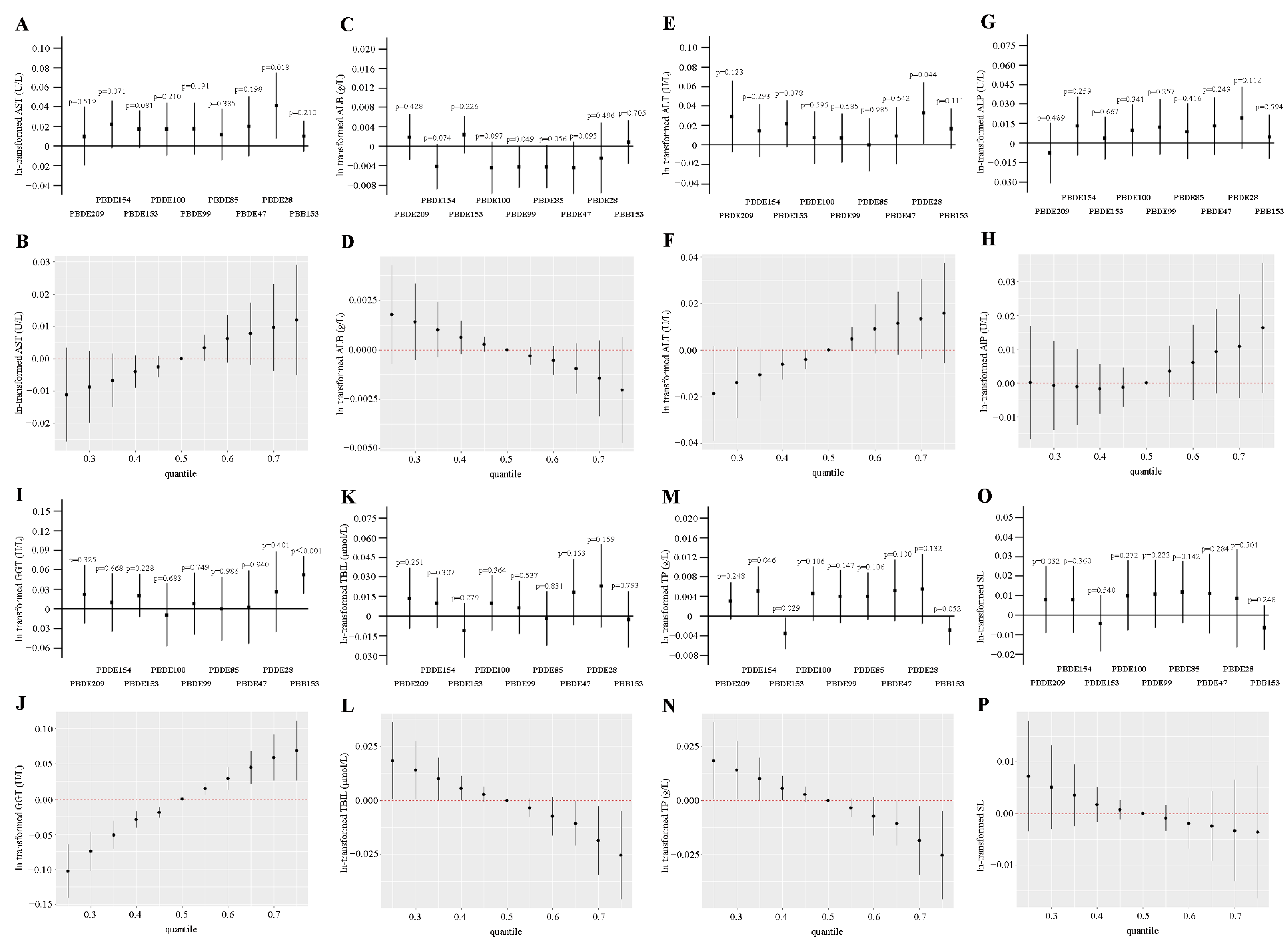 Toxics 12 00852 g002 Toxics 12 00852 g002