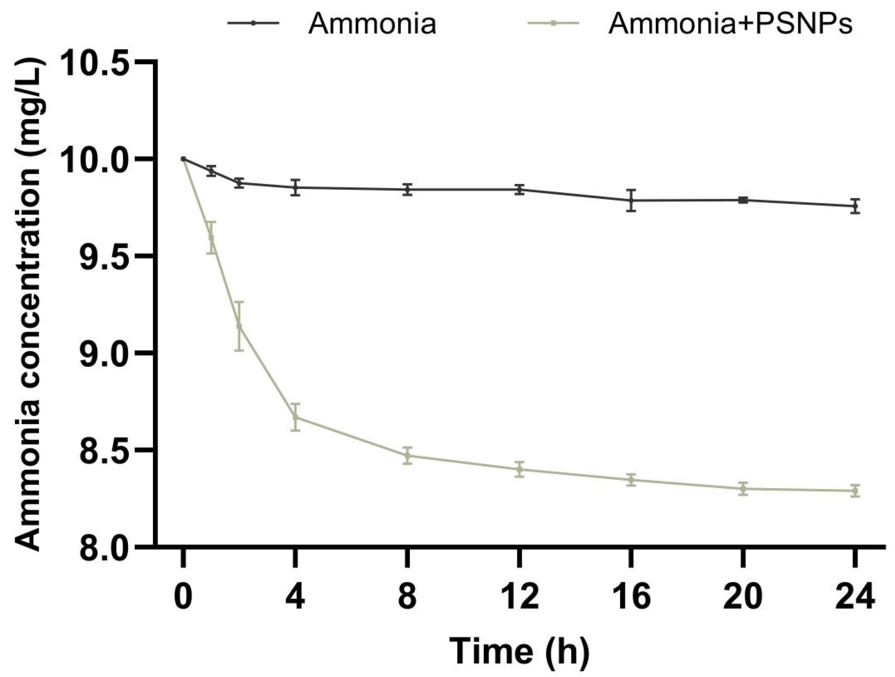 Toxics 12 00853 g002