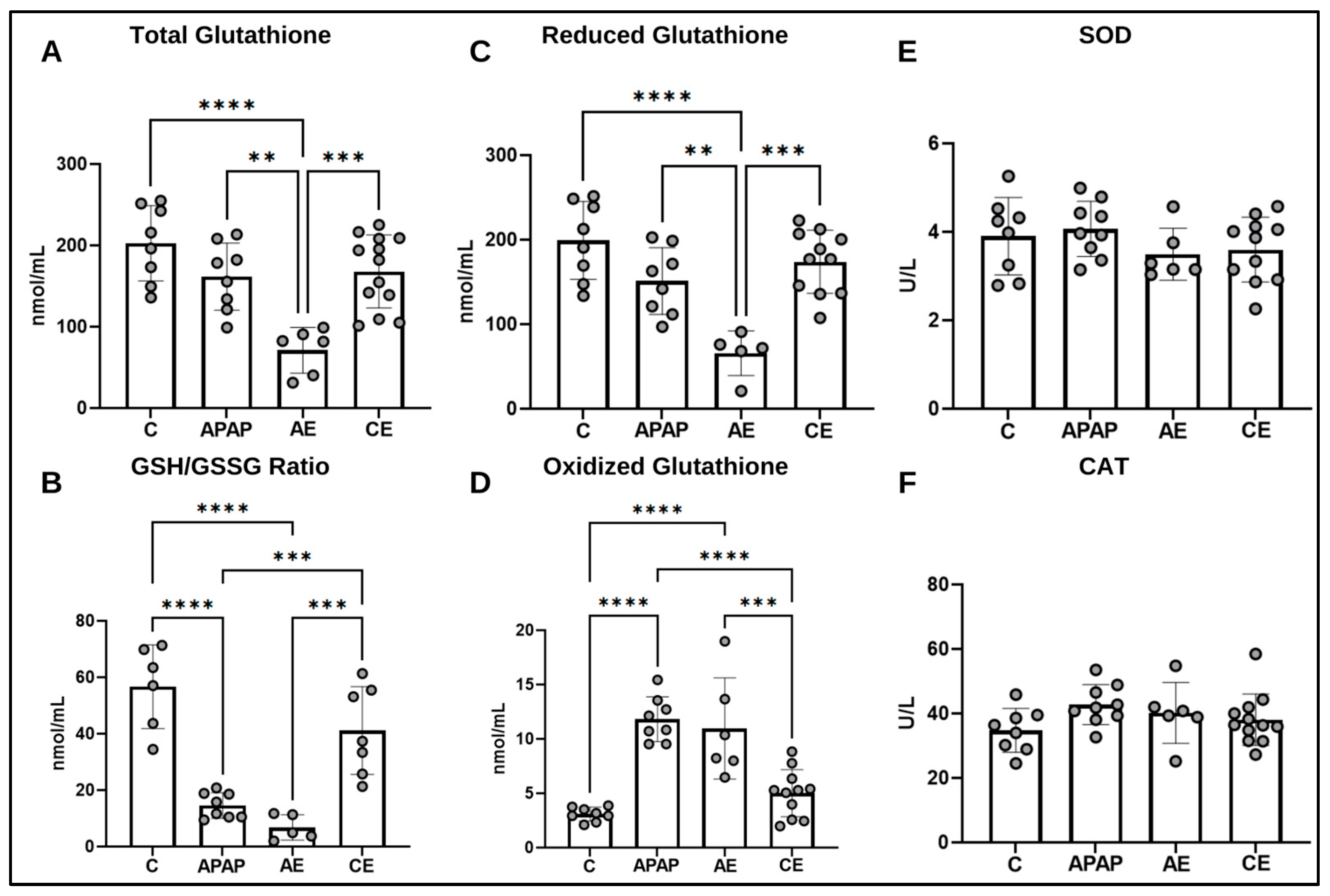 Toxics 12 00857 g006 Toxics 12 00857 g006