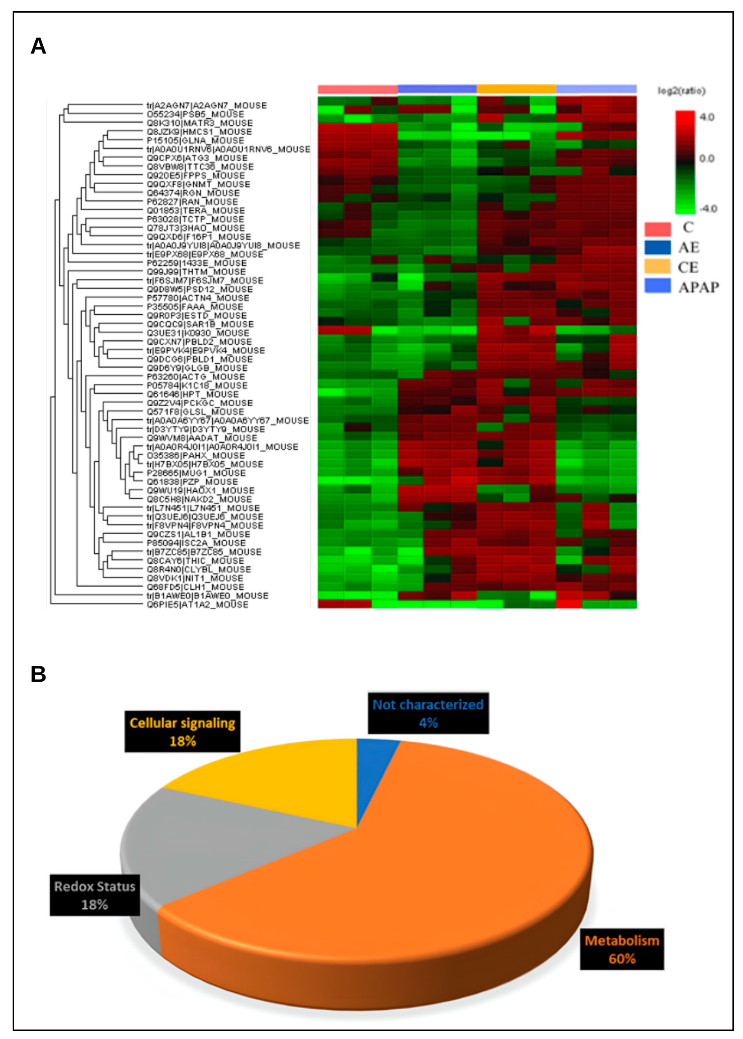 Toxics 12 00857 g009 Toxics 12 00857 g009