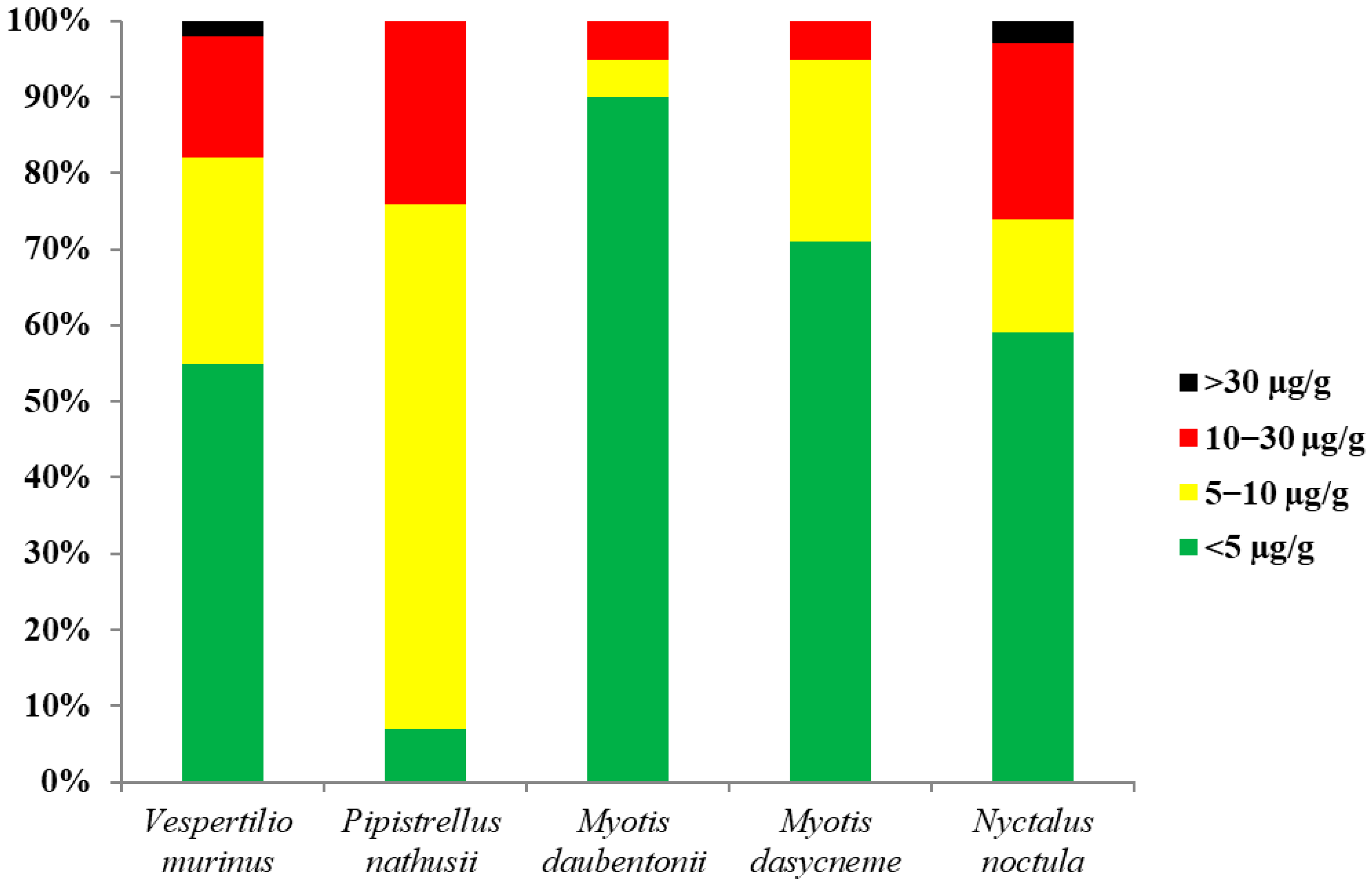 Toxics 12 00863 g004