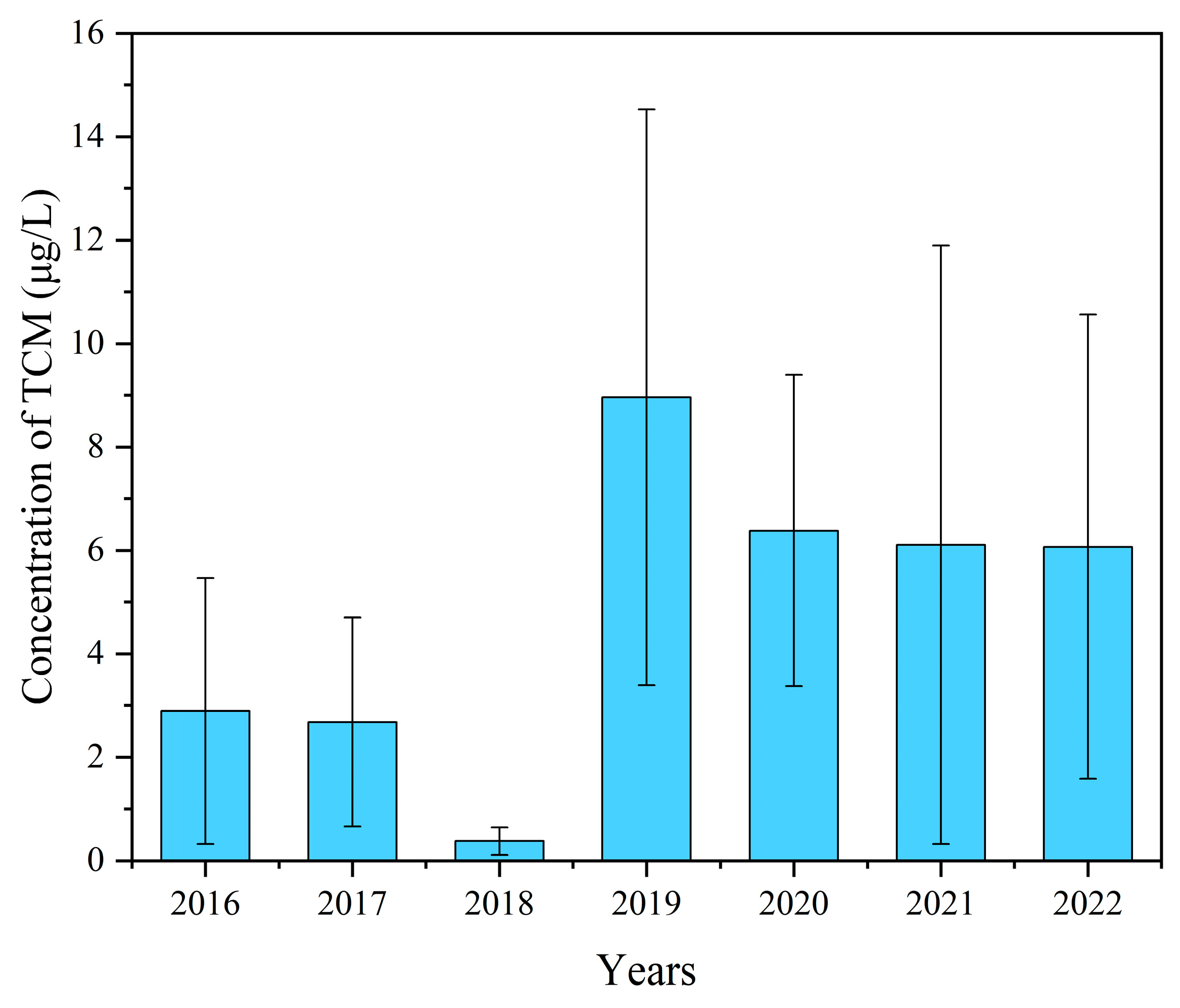 Toxics 12 00865 g003