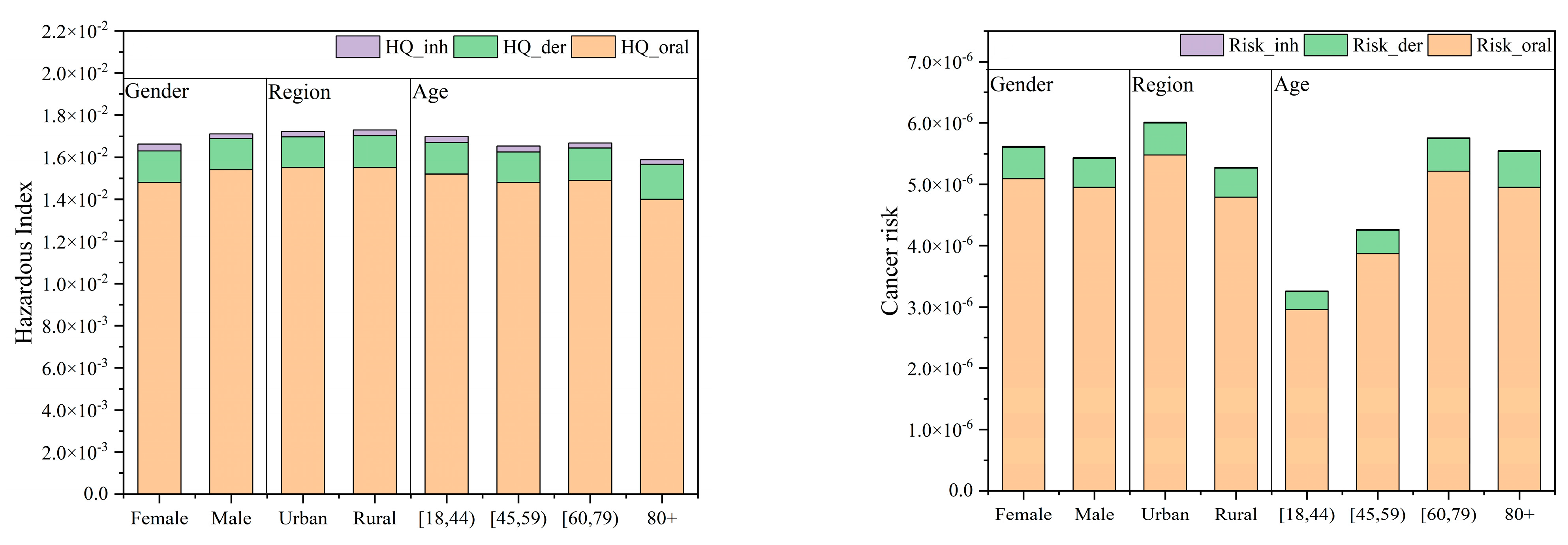 Toxics 12 00865 g004