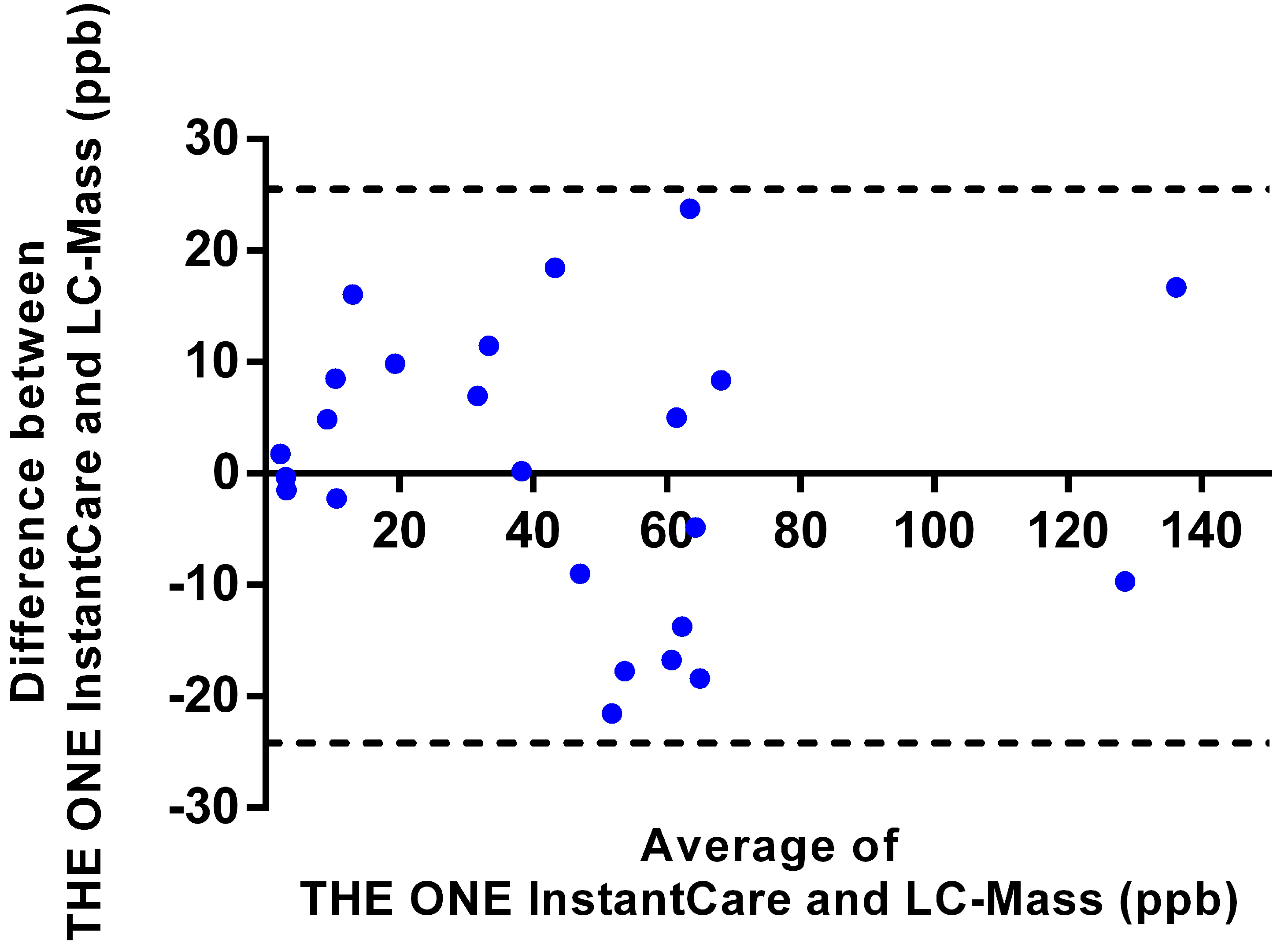 Toxics 12 00870 g006