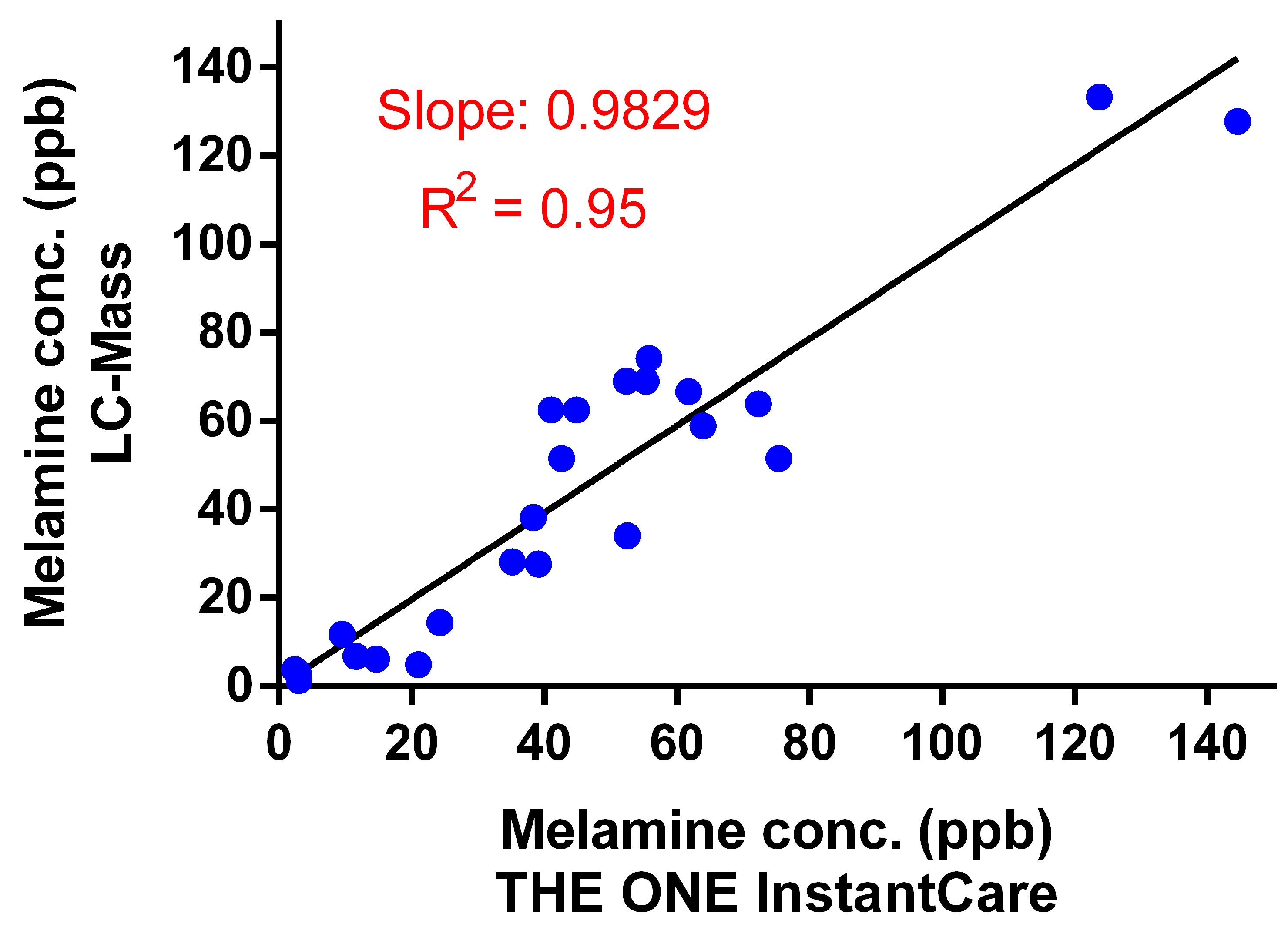 Toxics 12 00870 g007