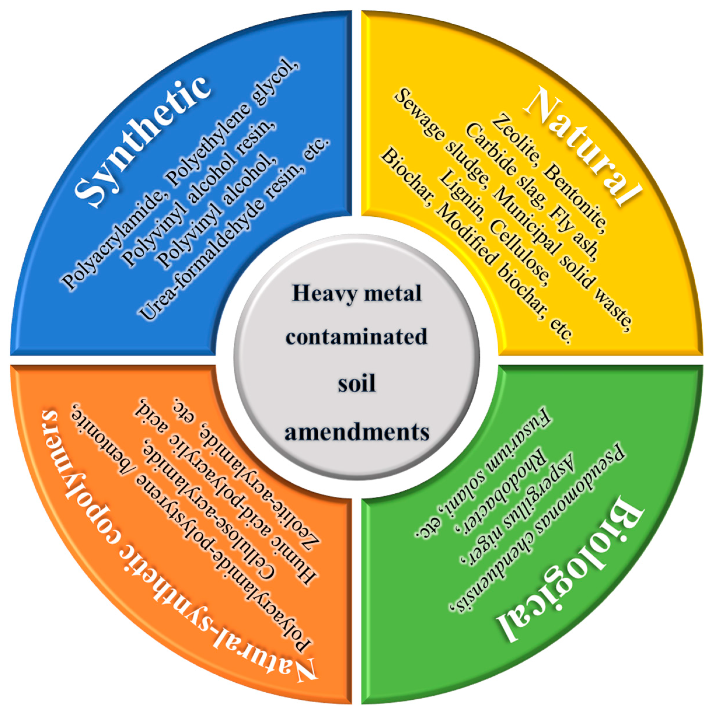 Toxics 12 00872 g001