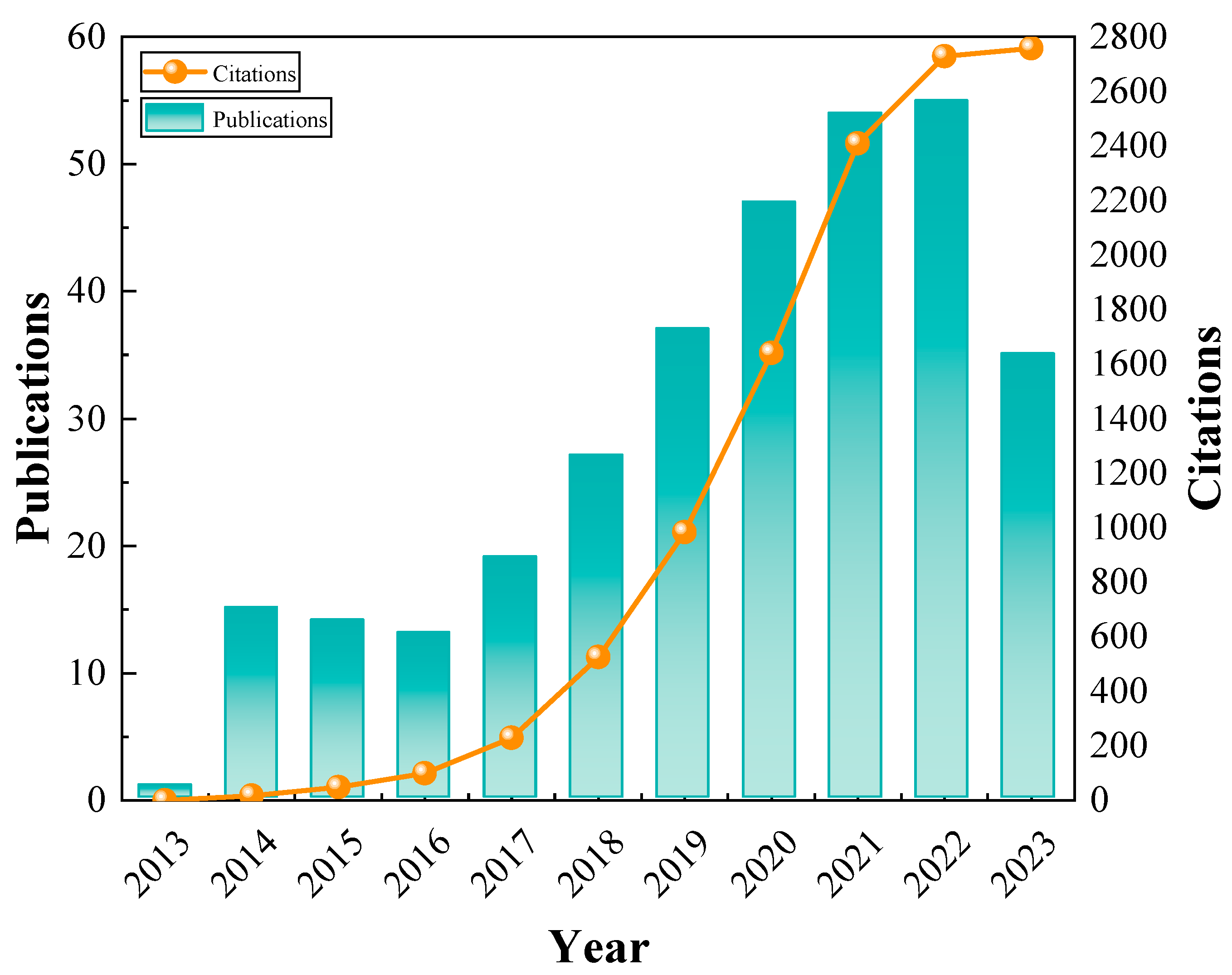 Toxics 12 00872 g002