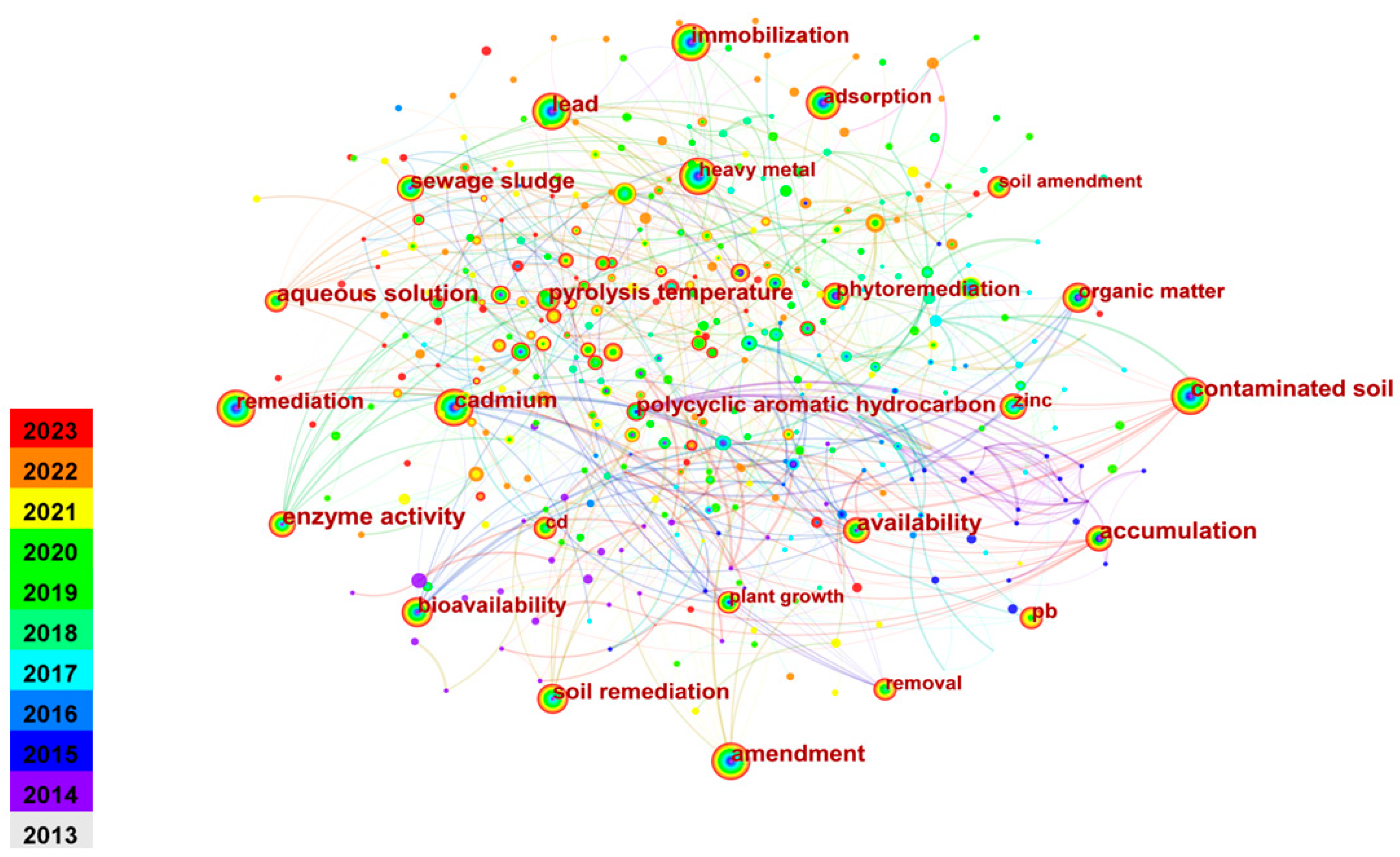 Toxics 12 00872 g004