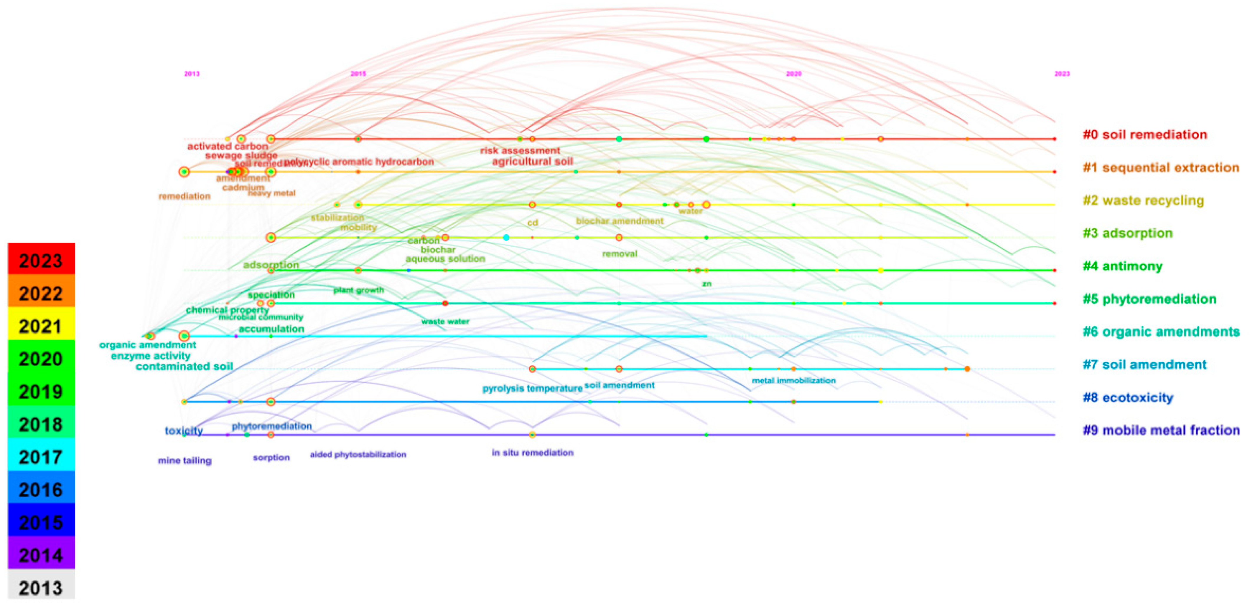 Toxics 12 00872 g006