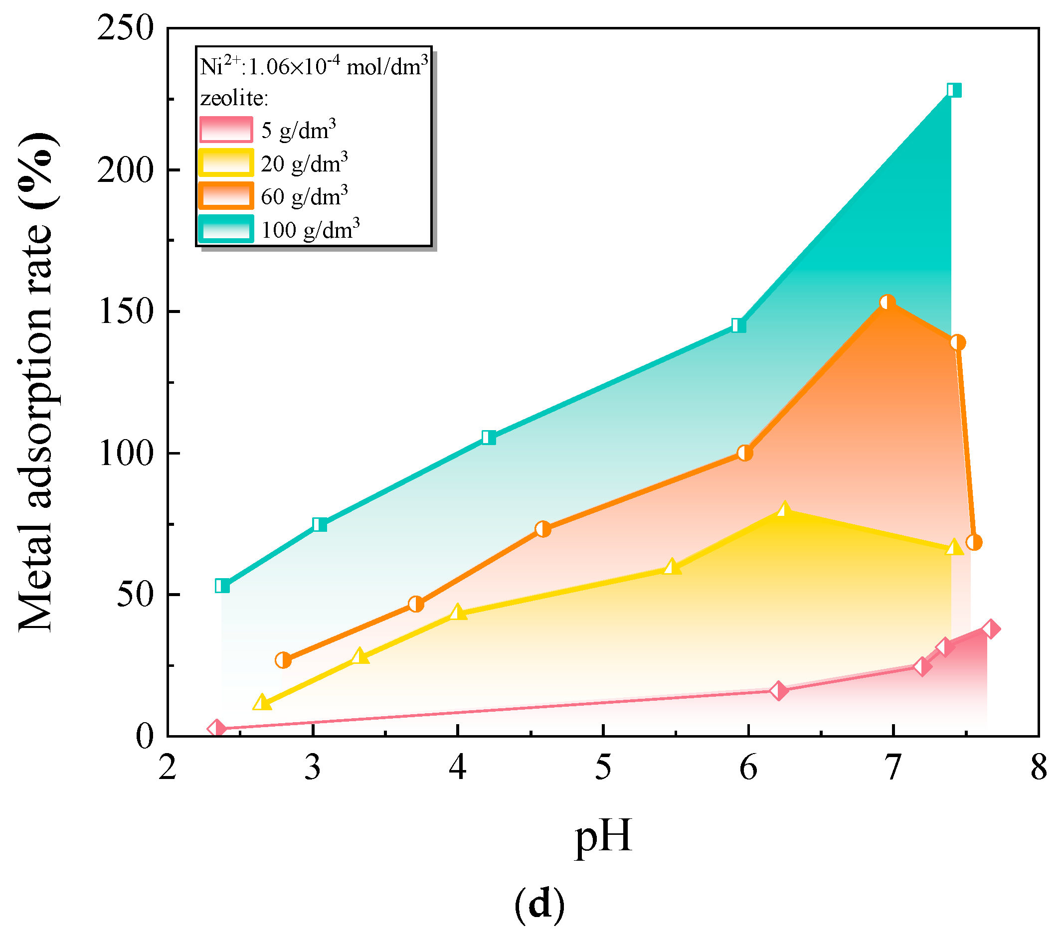 Toxics 12 00872 g007b