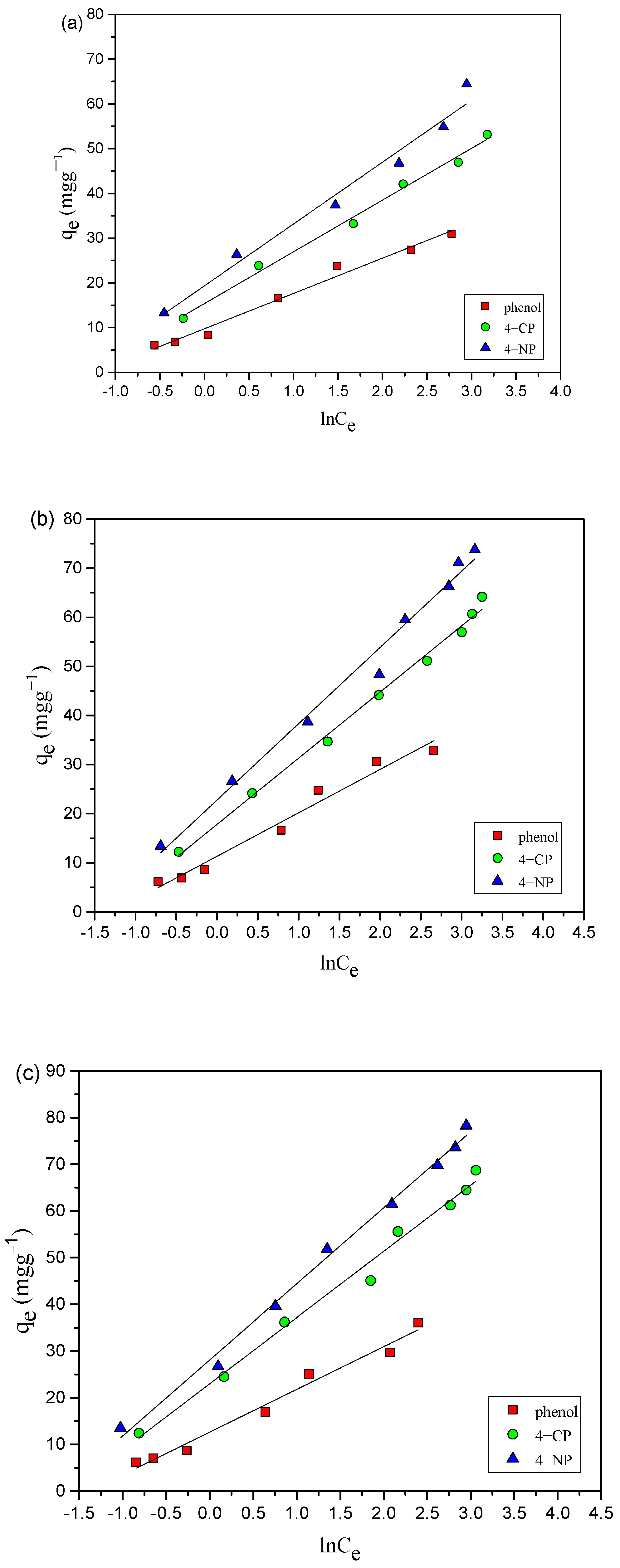 Toxics 12 00874 g006