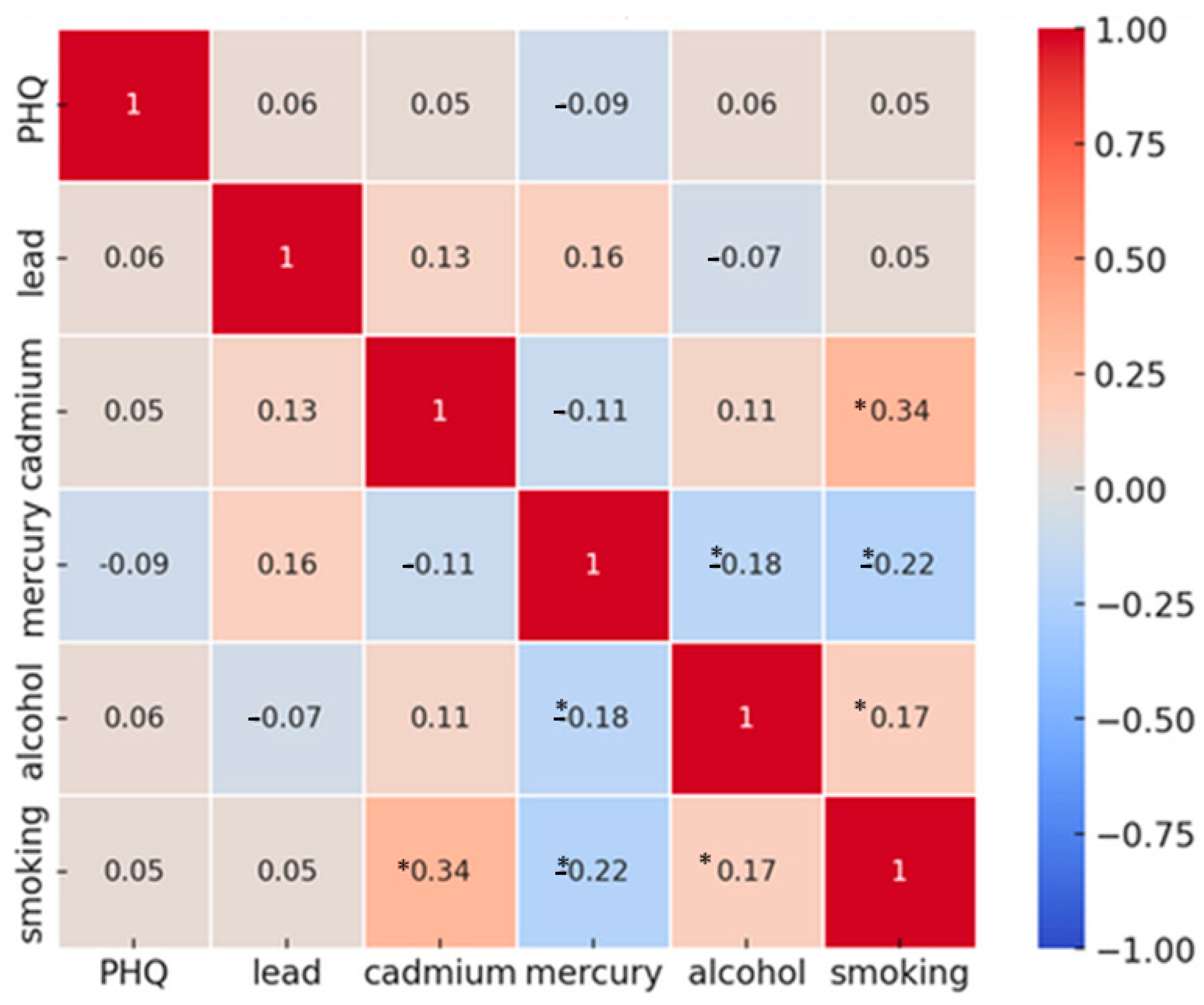 Toxics 12 00879 g001