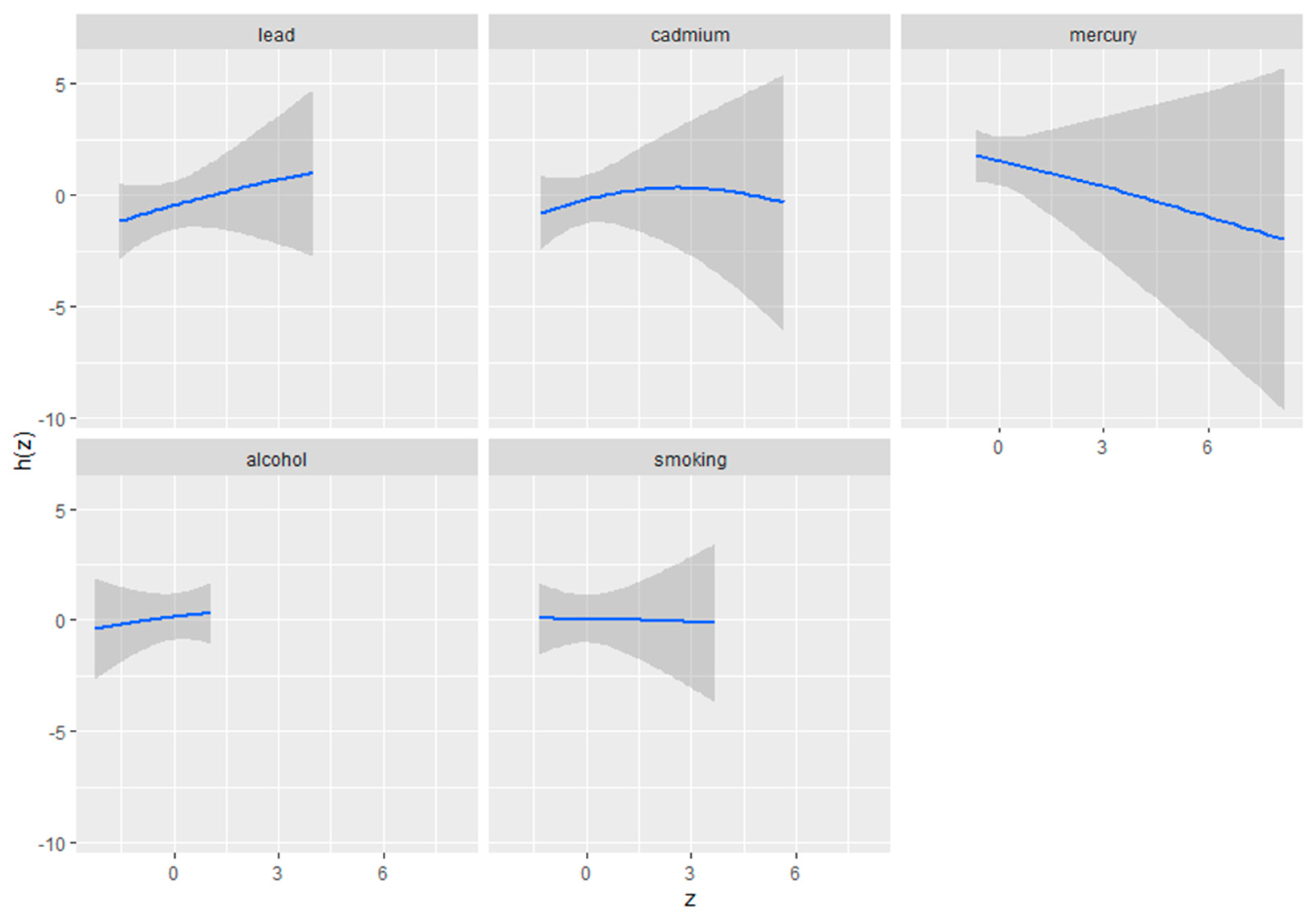 Toxics 12 00879 g002