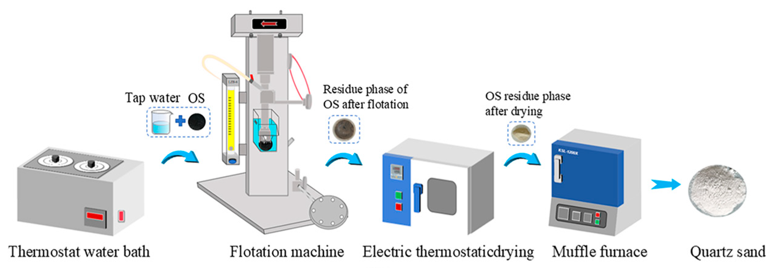 Toxics 12 00880 g001
