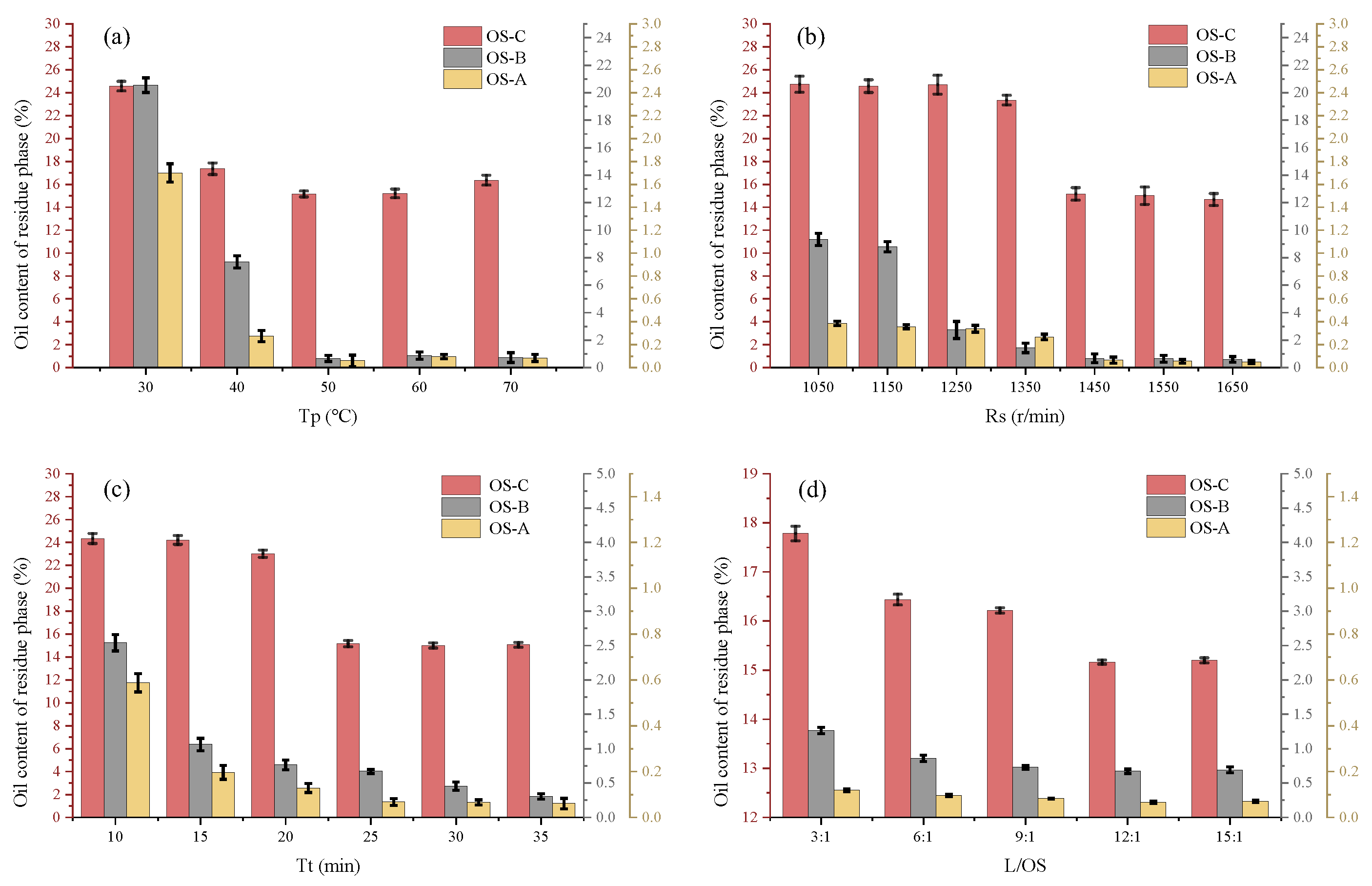 Toxics 12 00880 g002