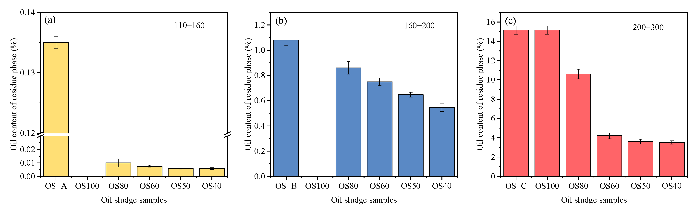 Toxics 12 00880 g004