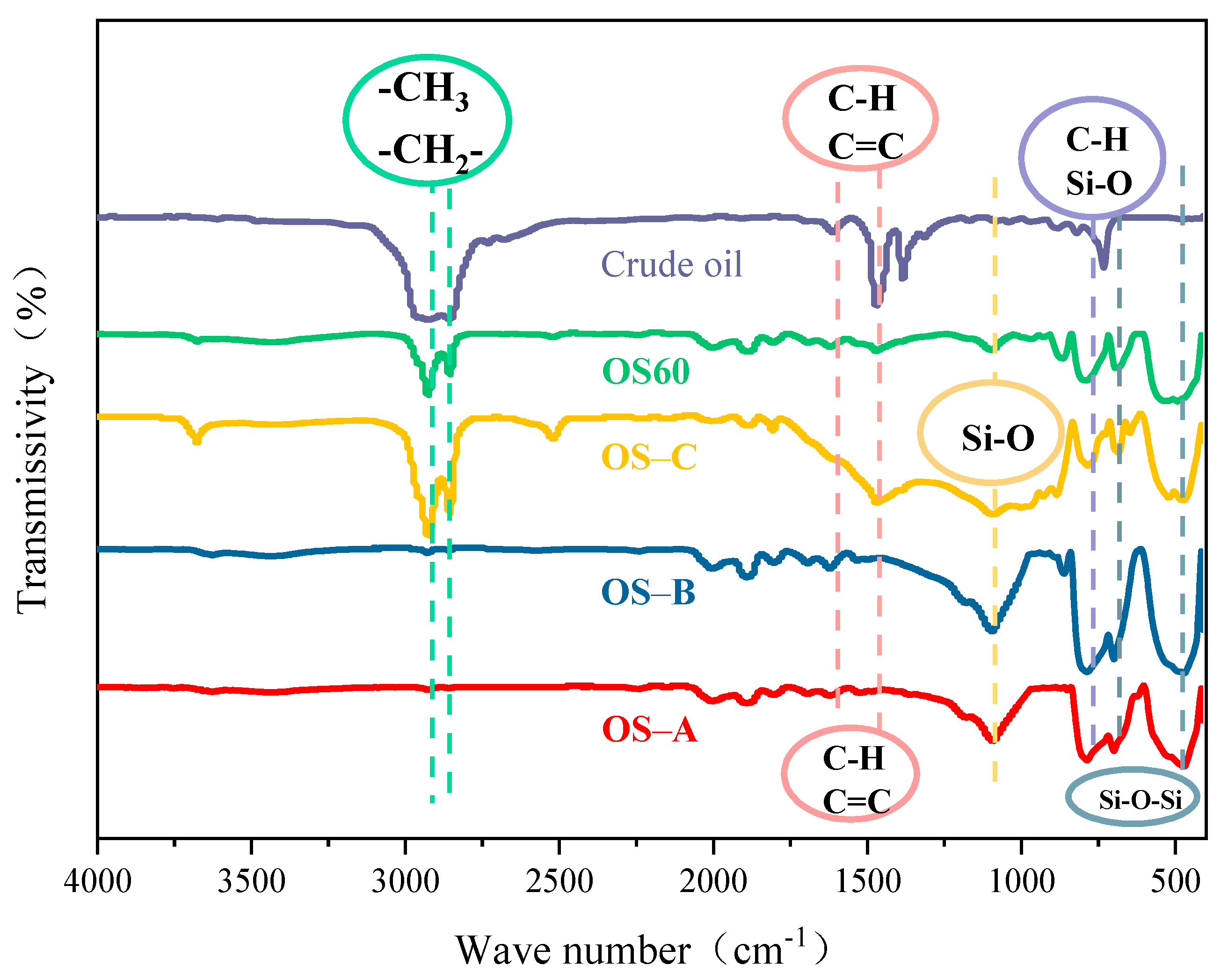 Toxics 12 00880 g007