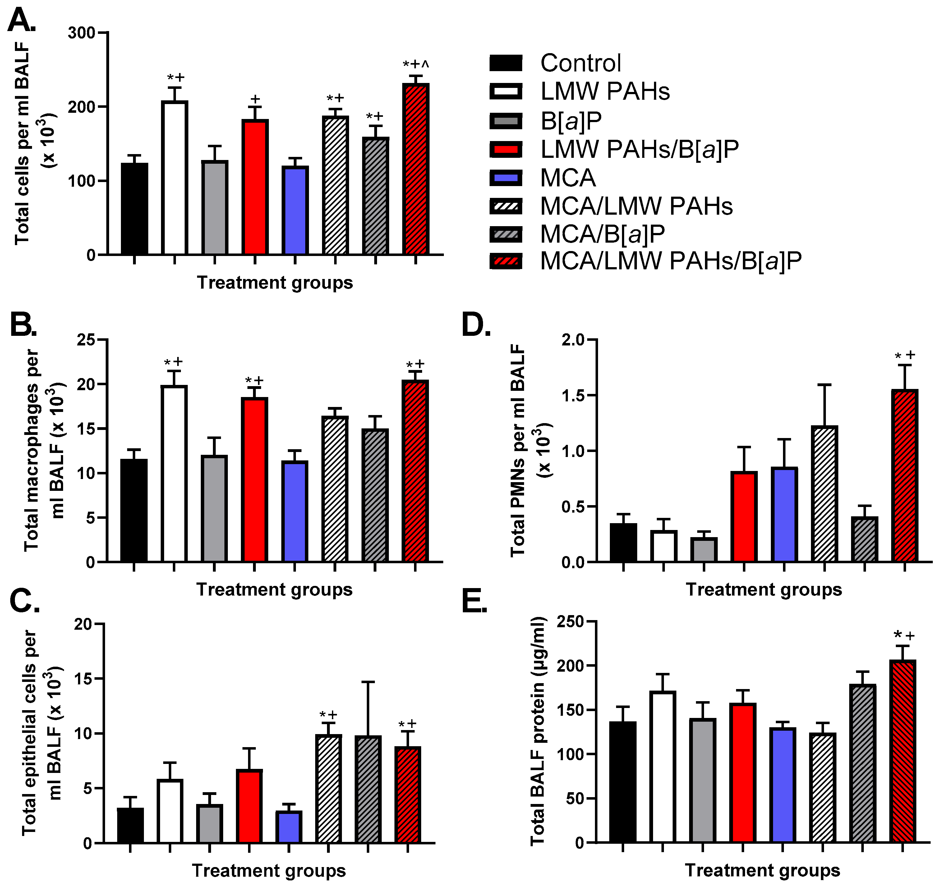 Toxics 12 00882 g003