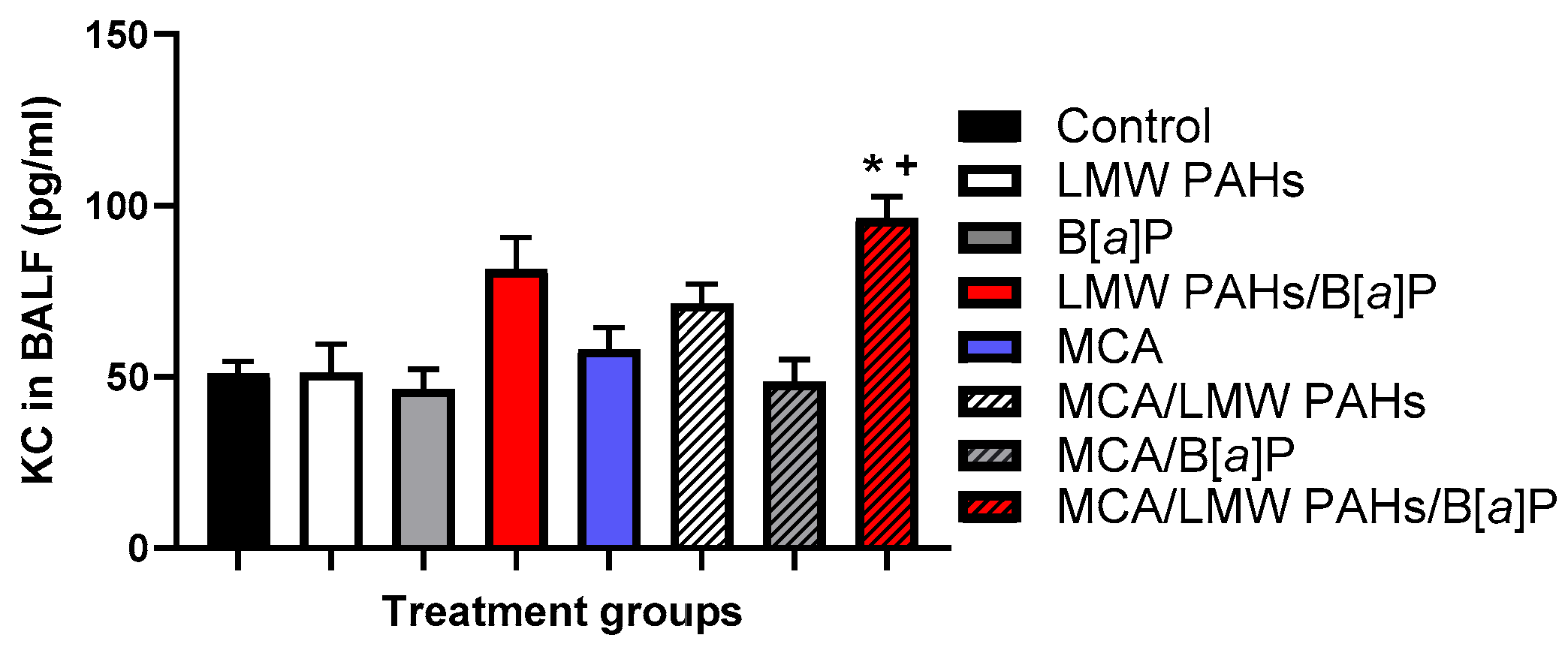 Toxics 12 00882 g005