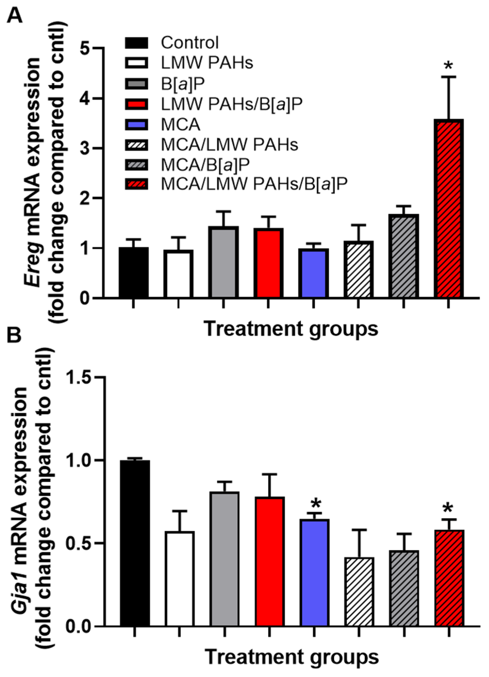 Toxics 12 00882 g007