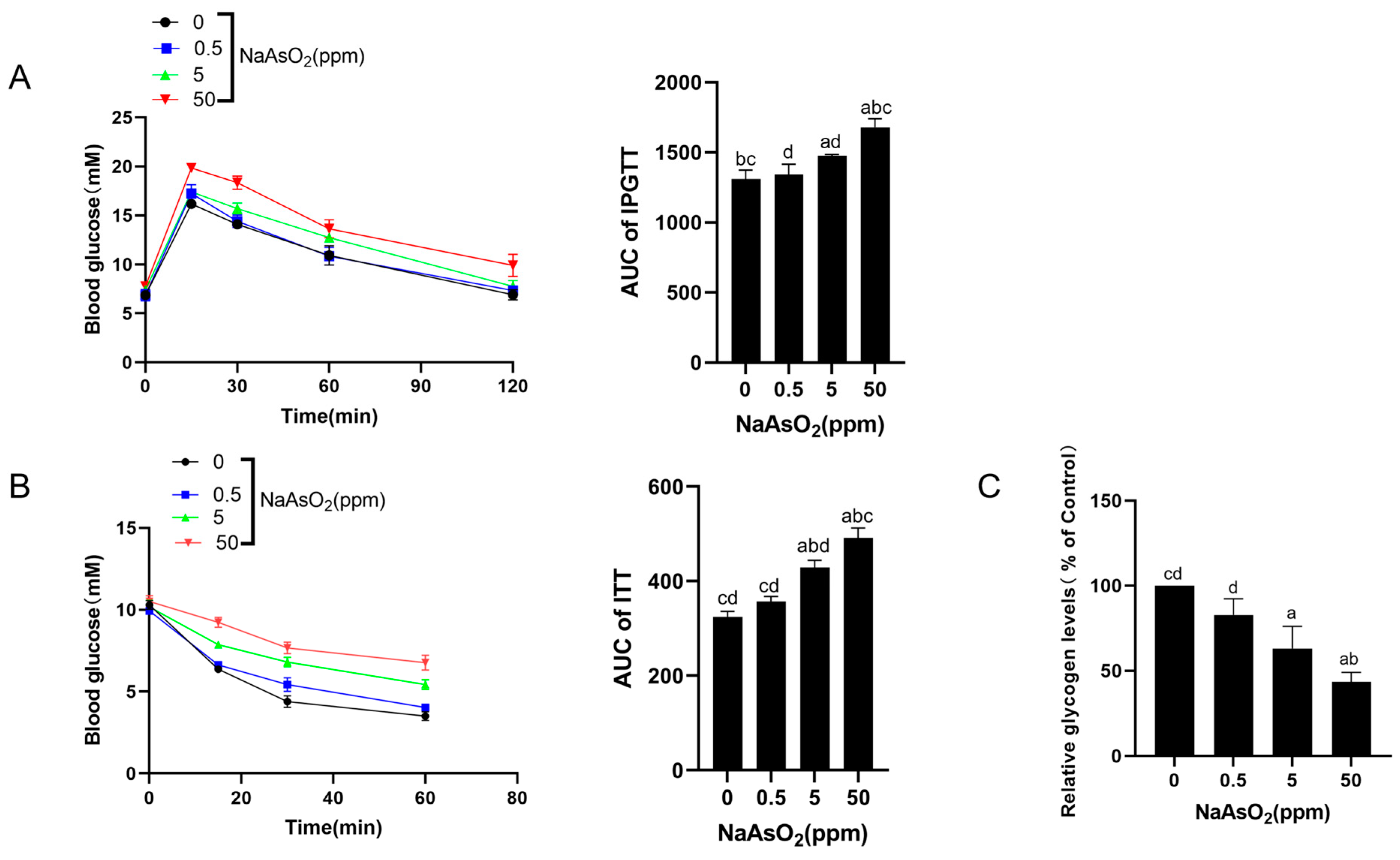 Toxics 12 00883 g001a