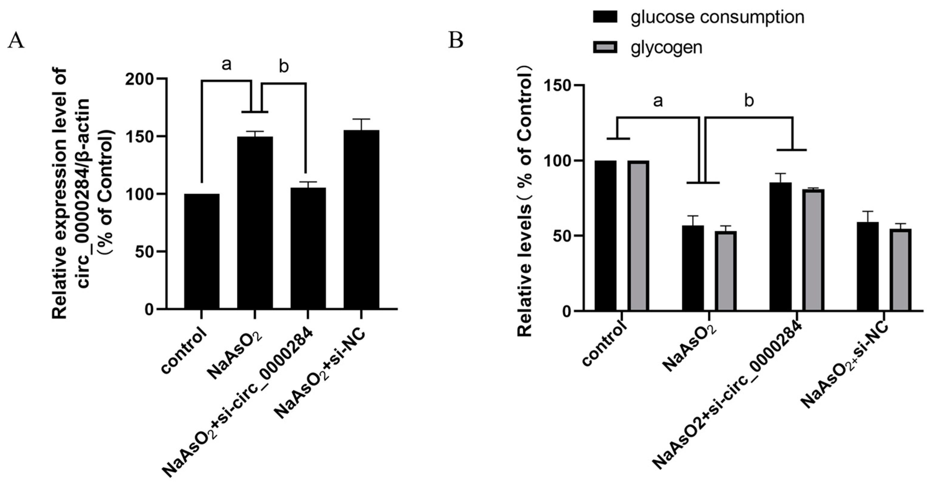 Toxics 12 00883 g006