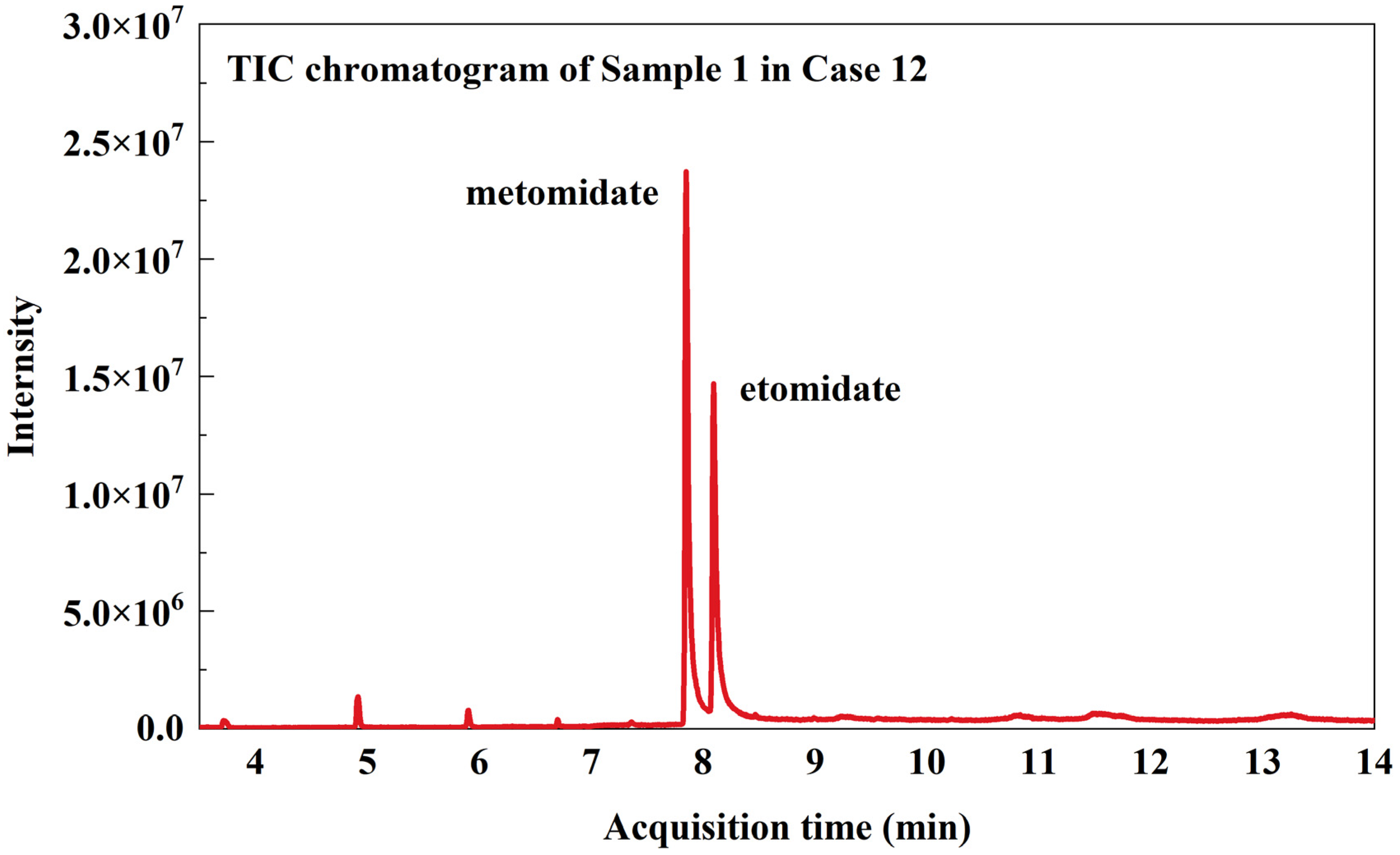 Toxics 12 00884 g005