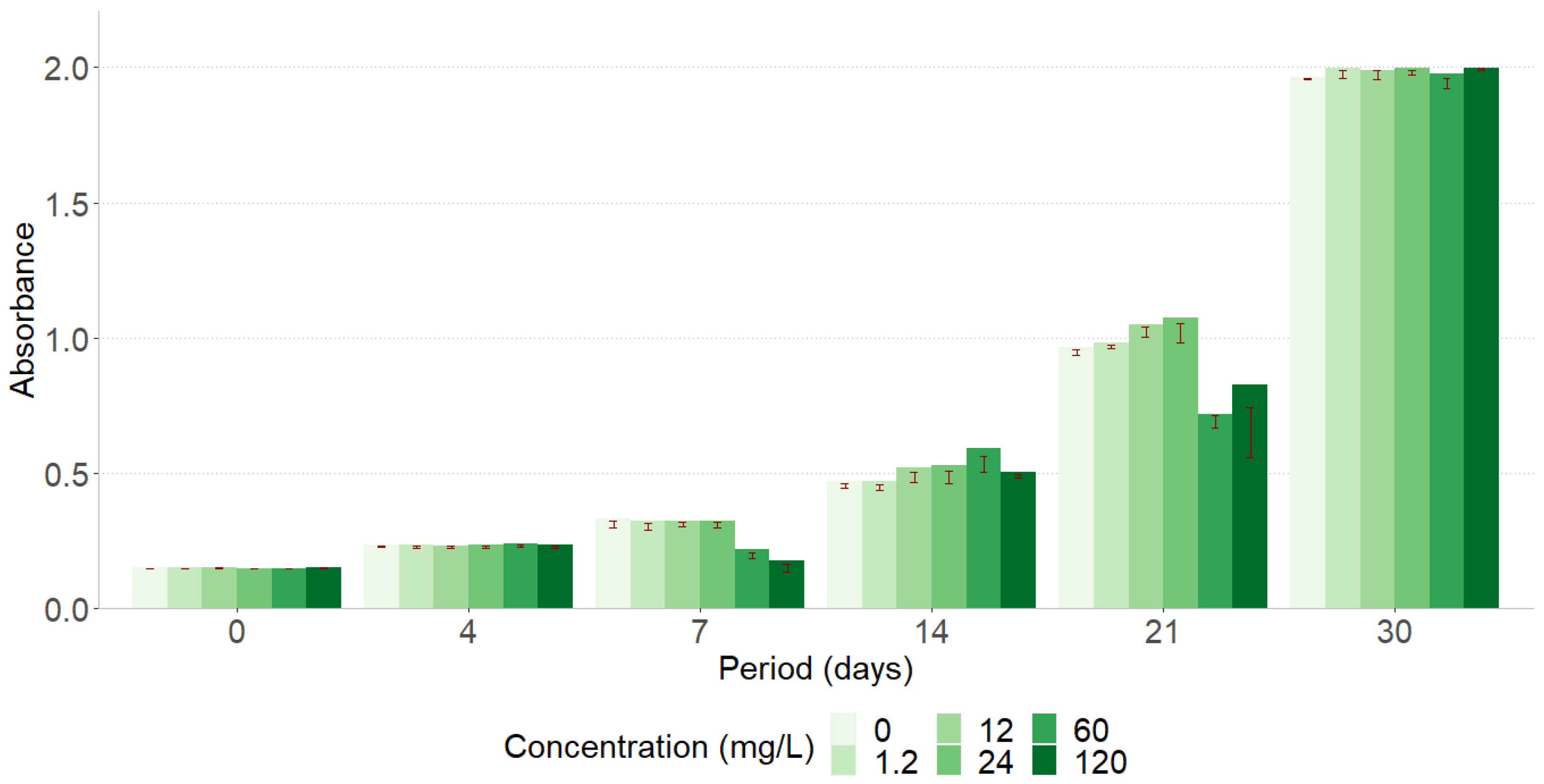 Toxics 12 00885 g002