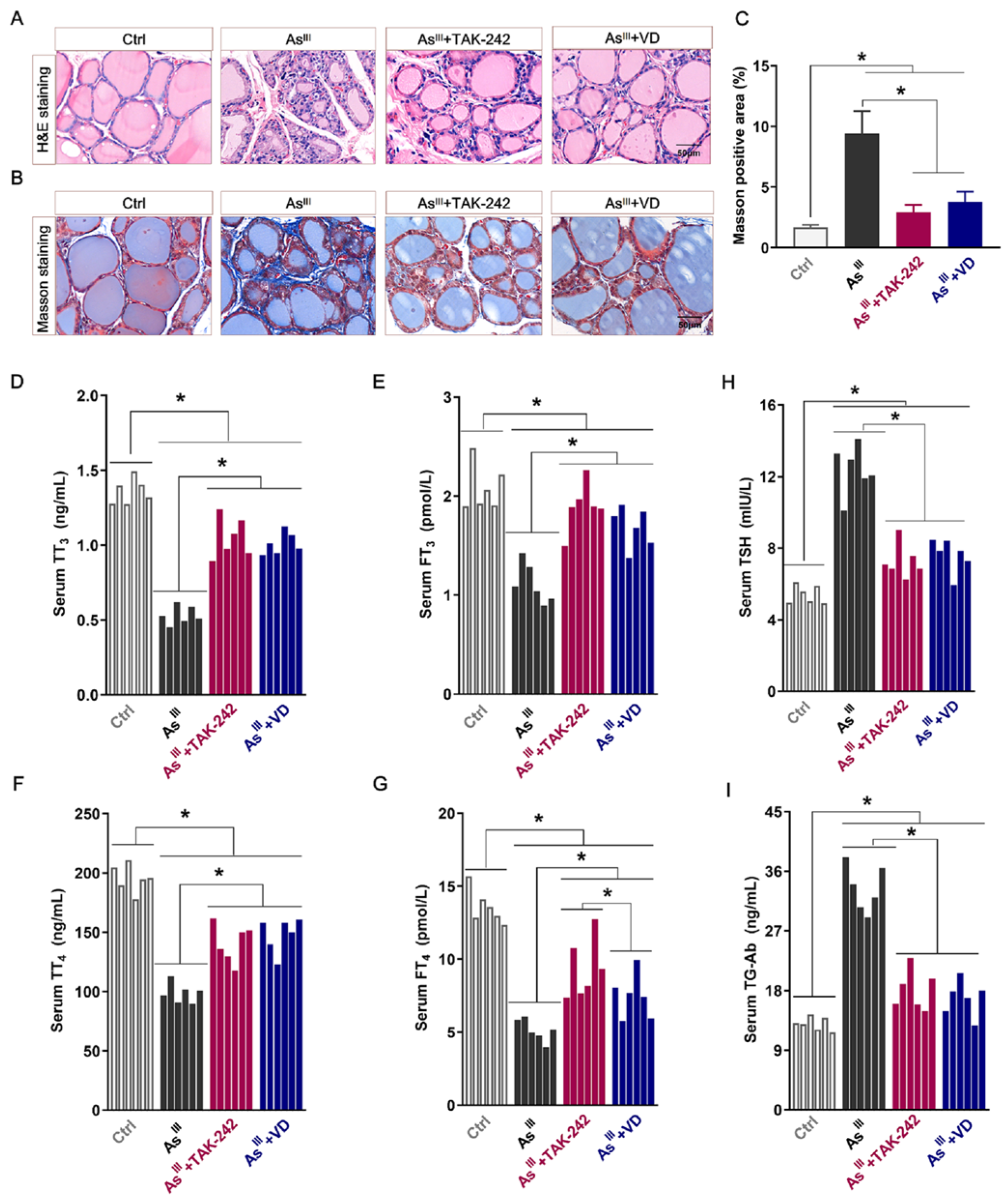Toxics 12 00887 g007