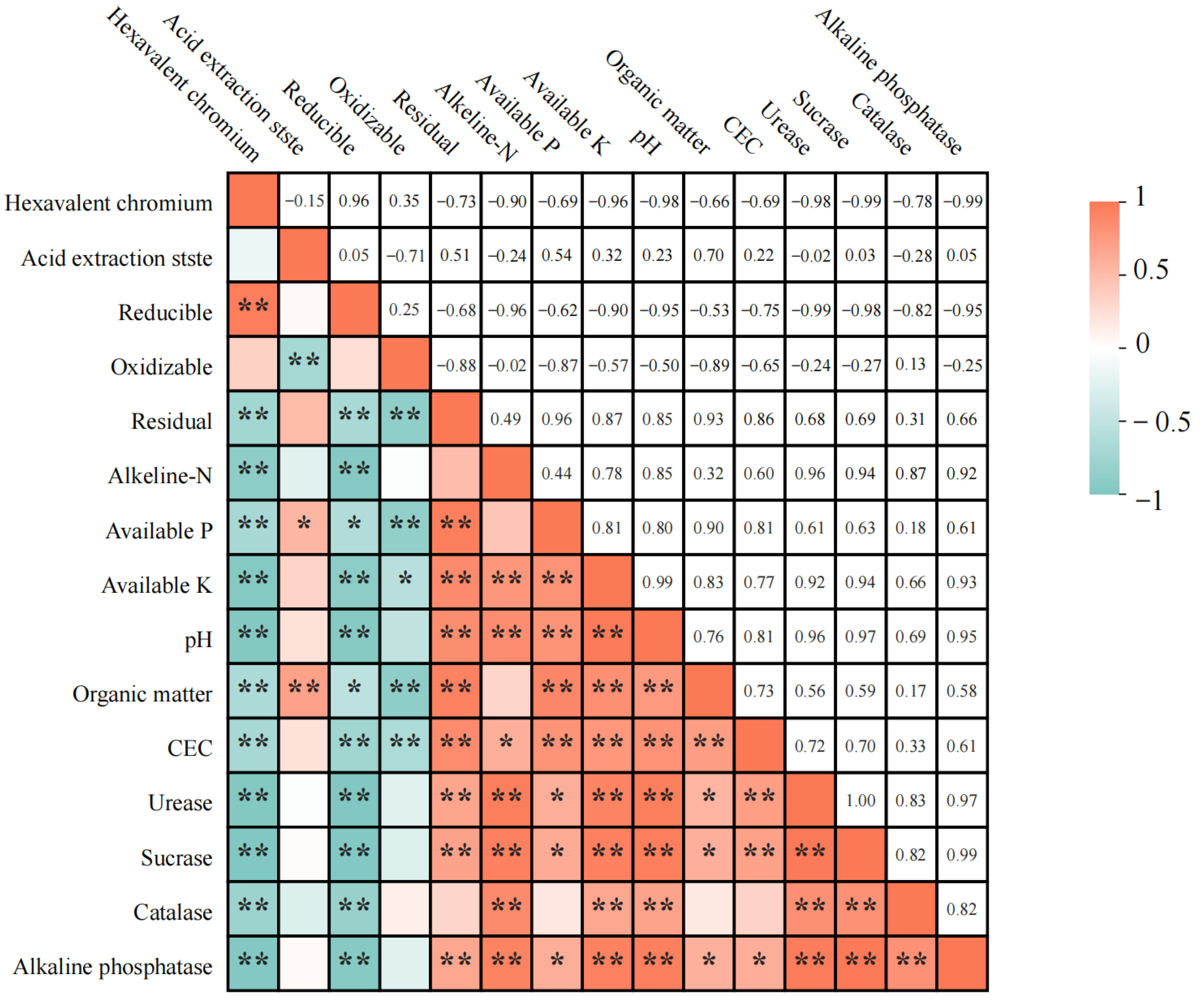 Toxics 12 00888 g006