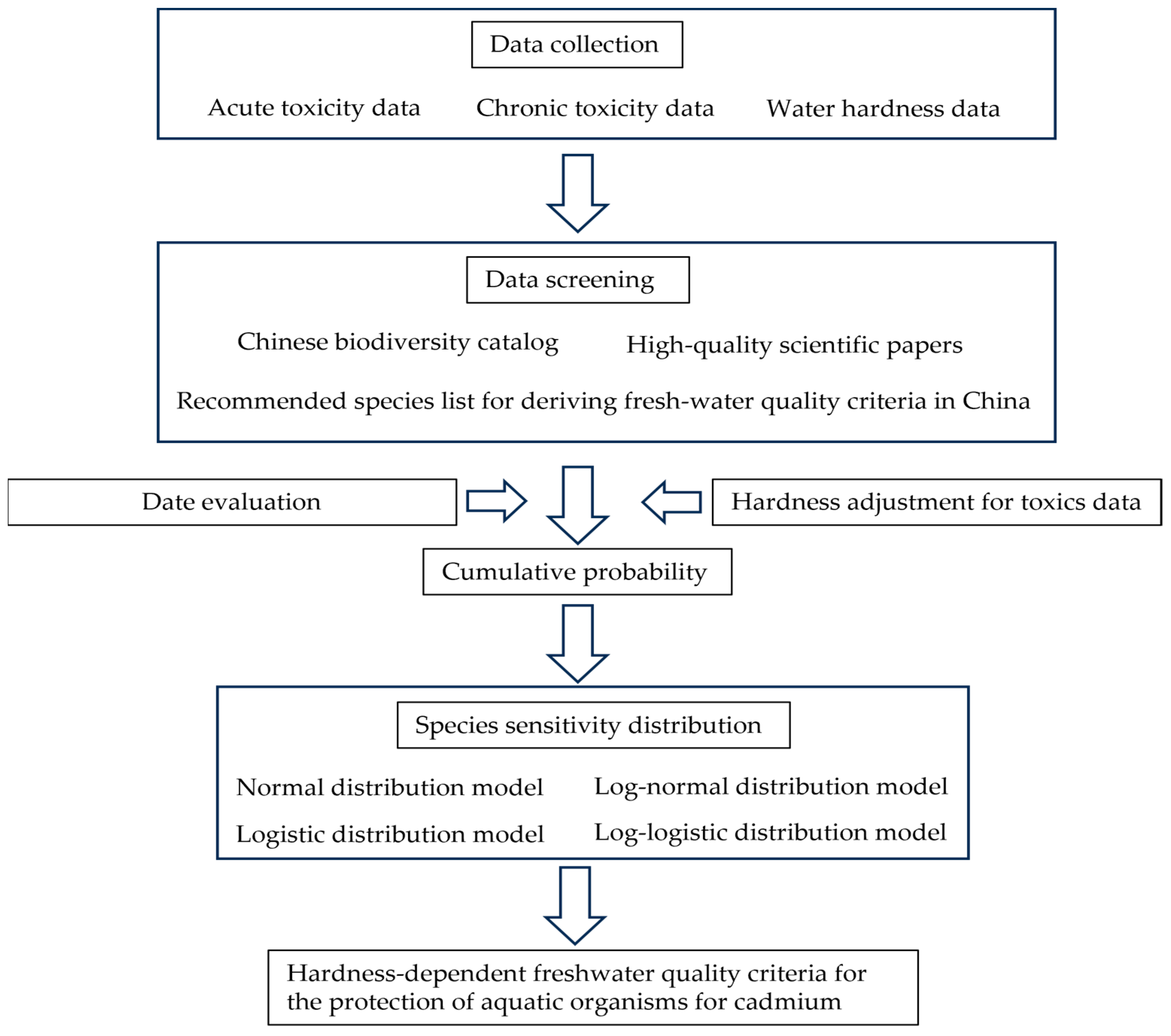 Toxics 12 00892 g001