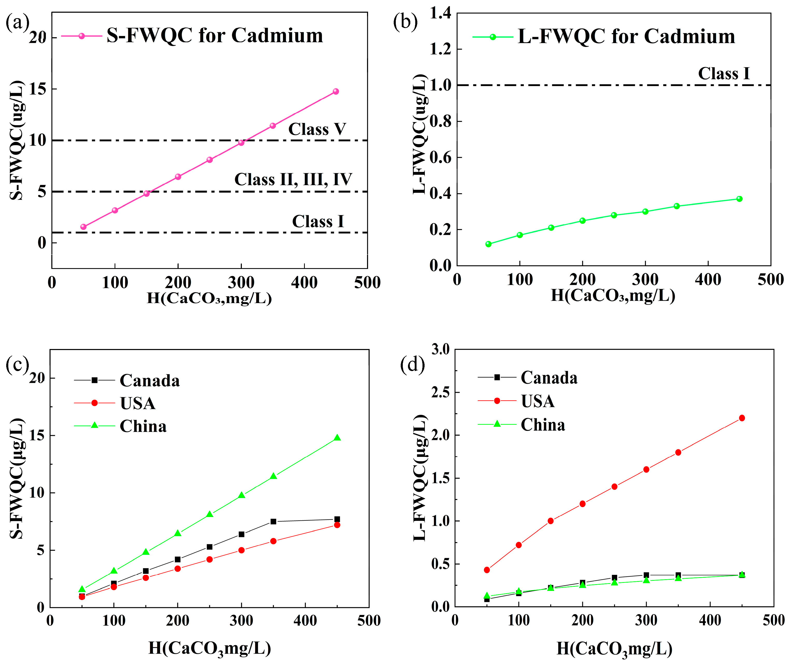 Toxics 12 00892 g004