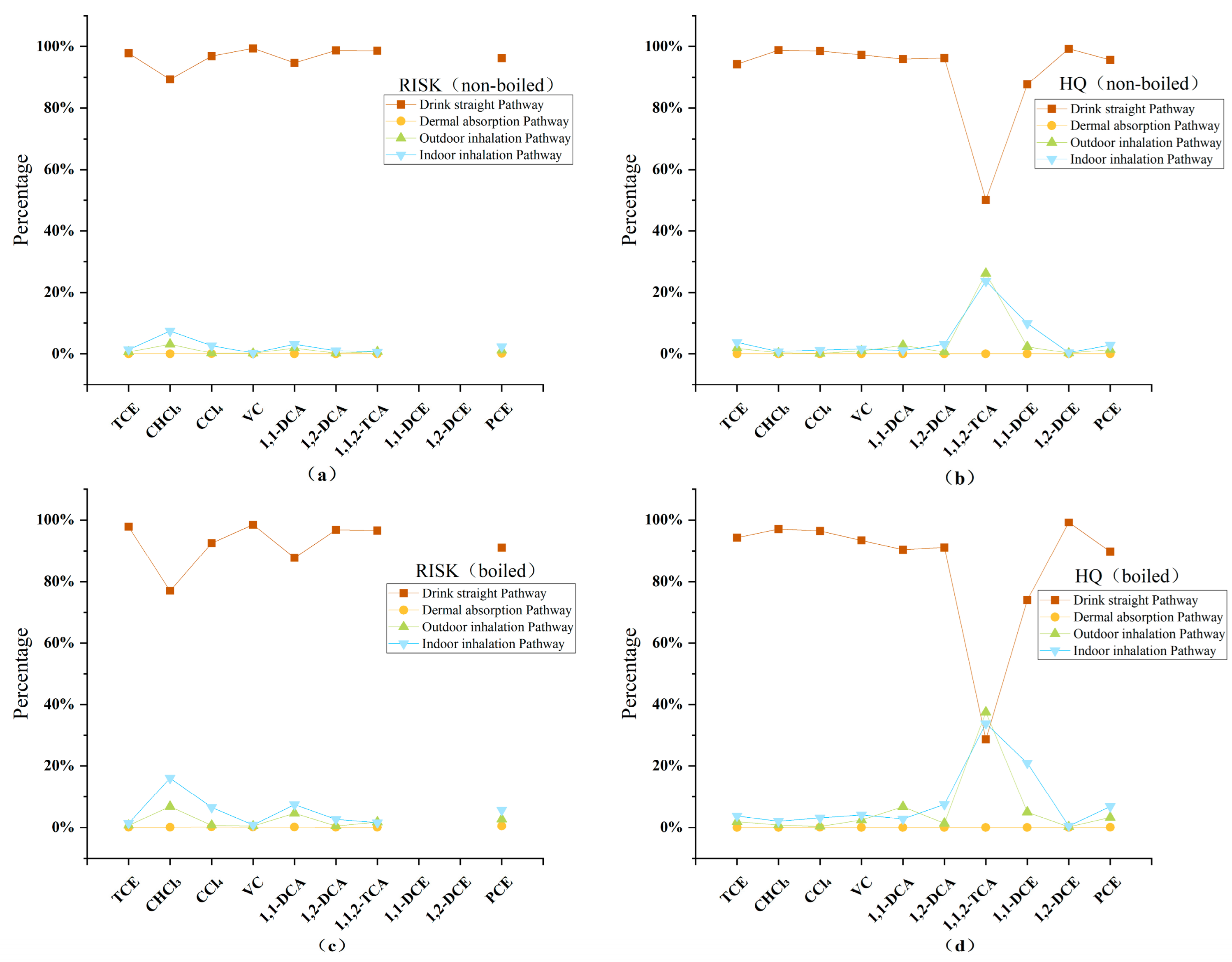 Toxics 12 00894 g004