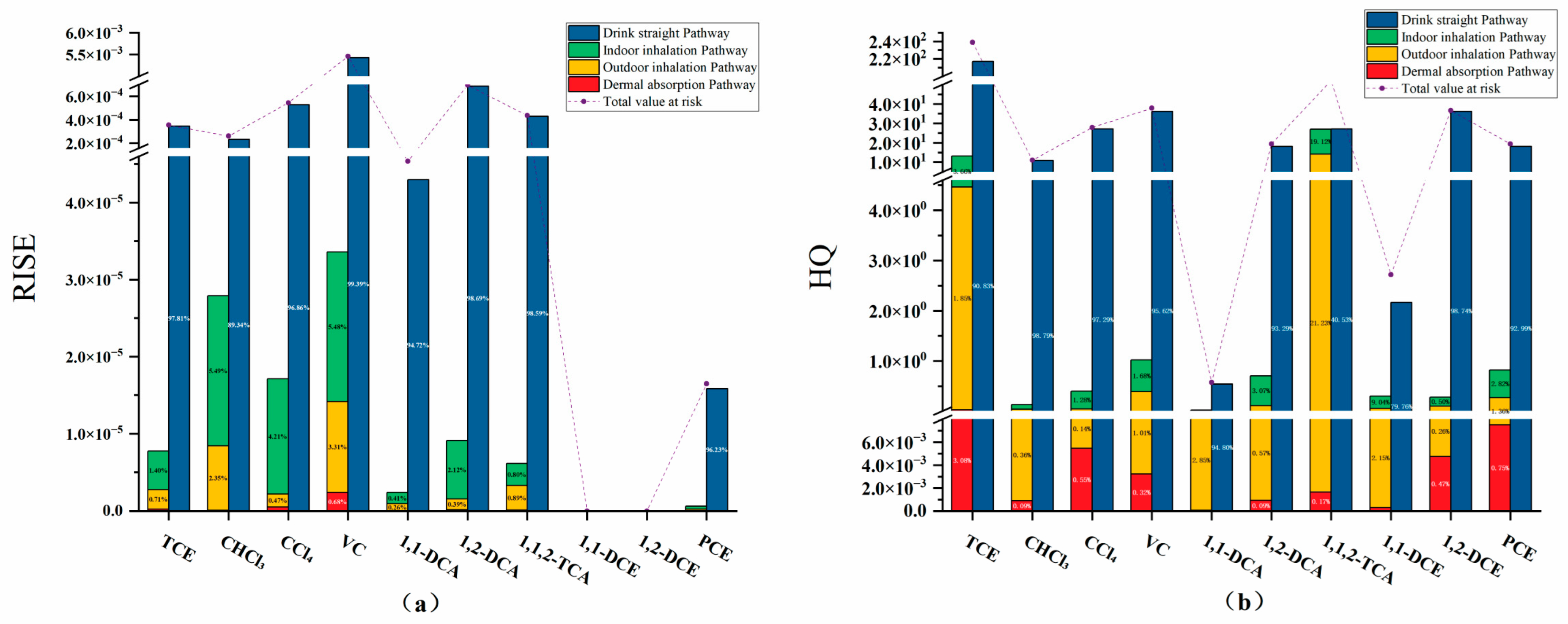 Toxics 12 00894 g005