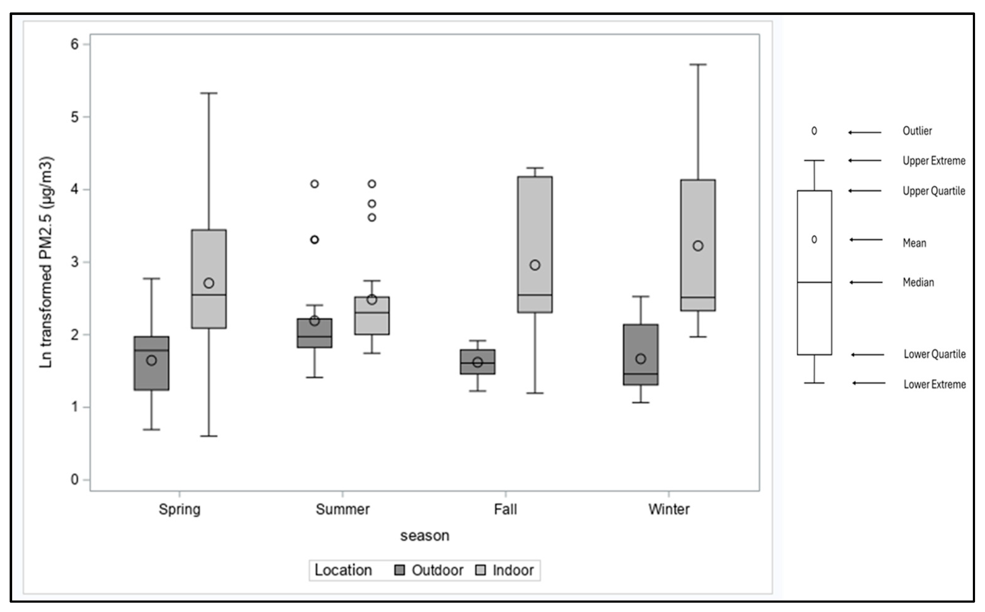 Toxics 12 00901 g002