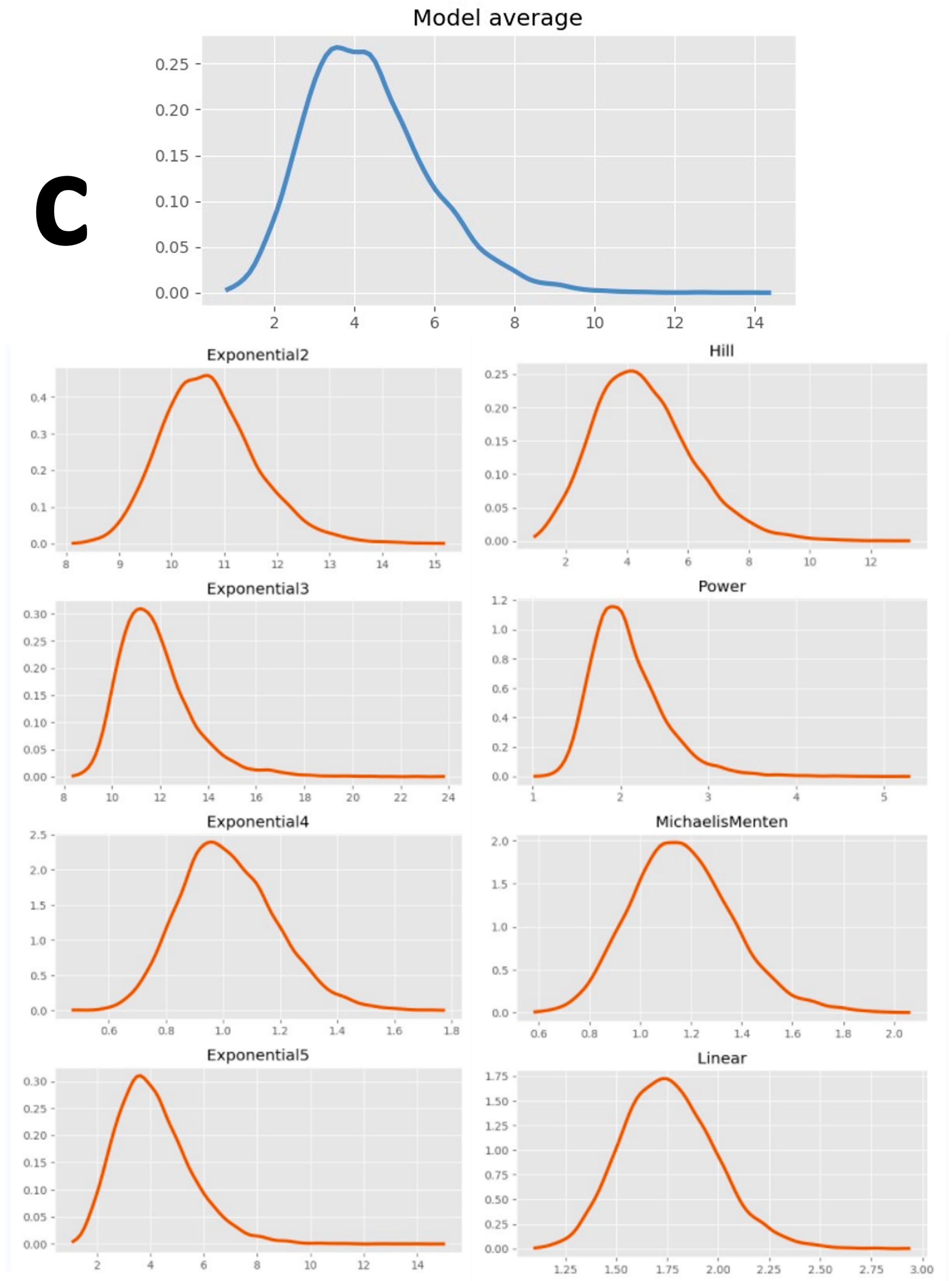 Toxics 12 00902 g004c