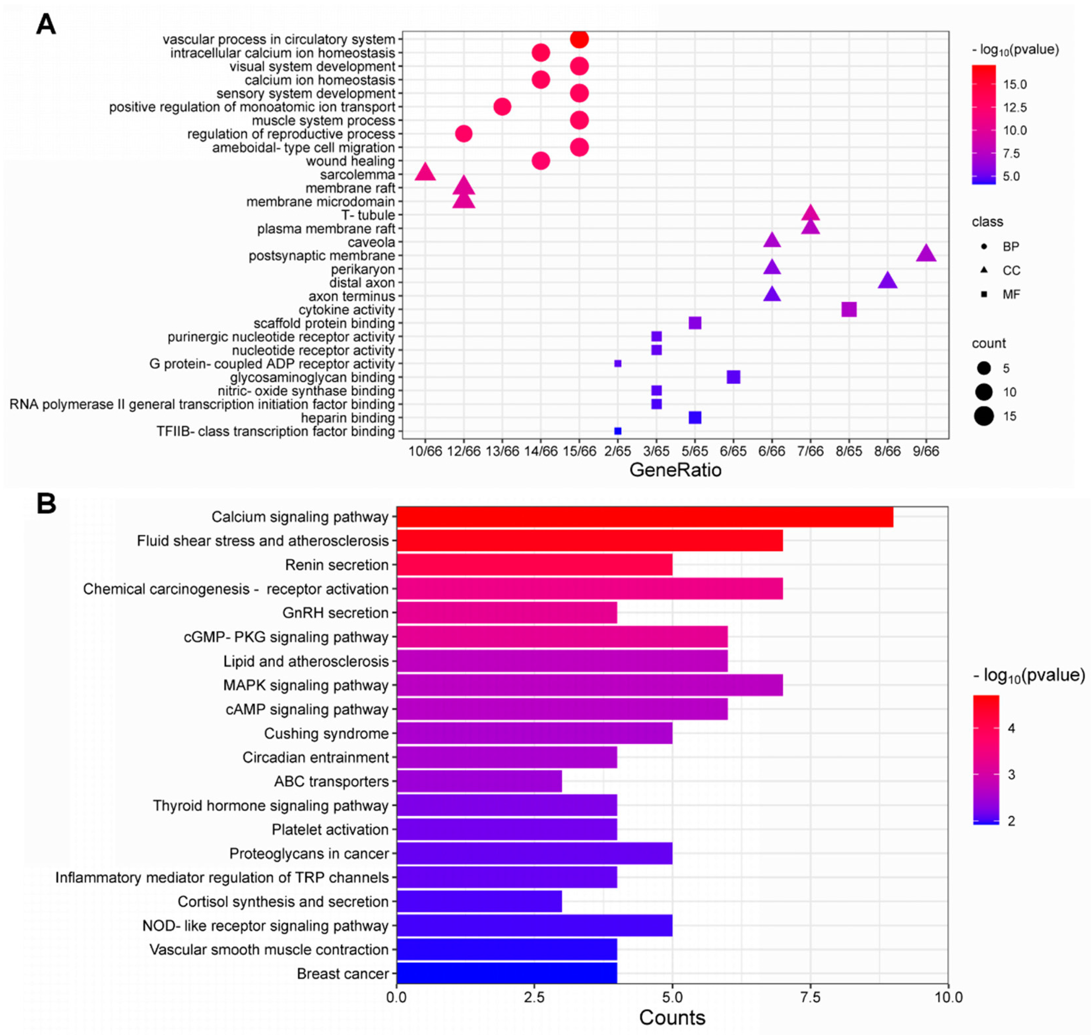 Toxics 12 00910 g005