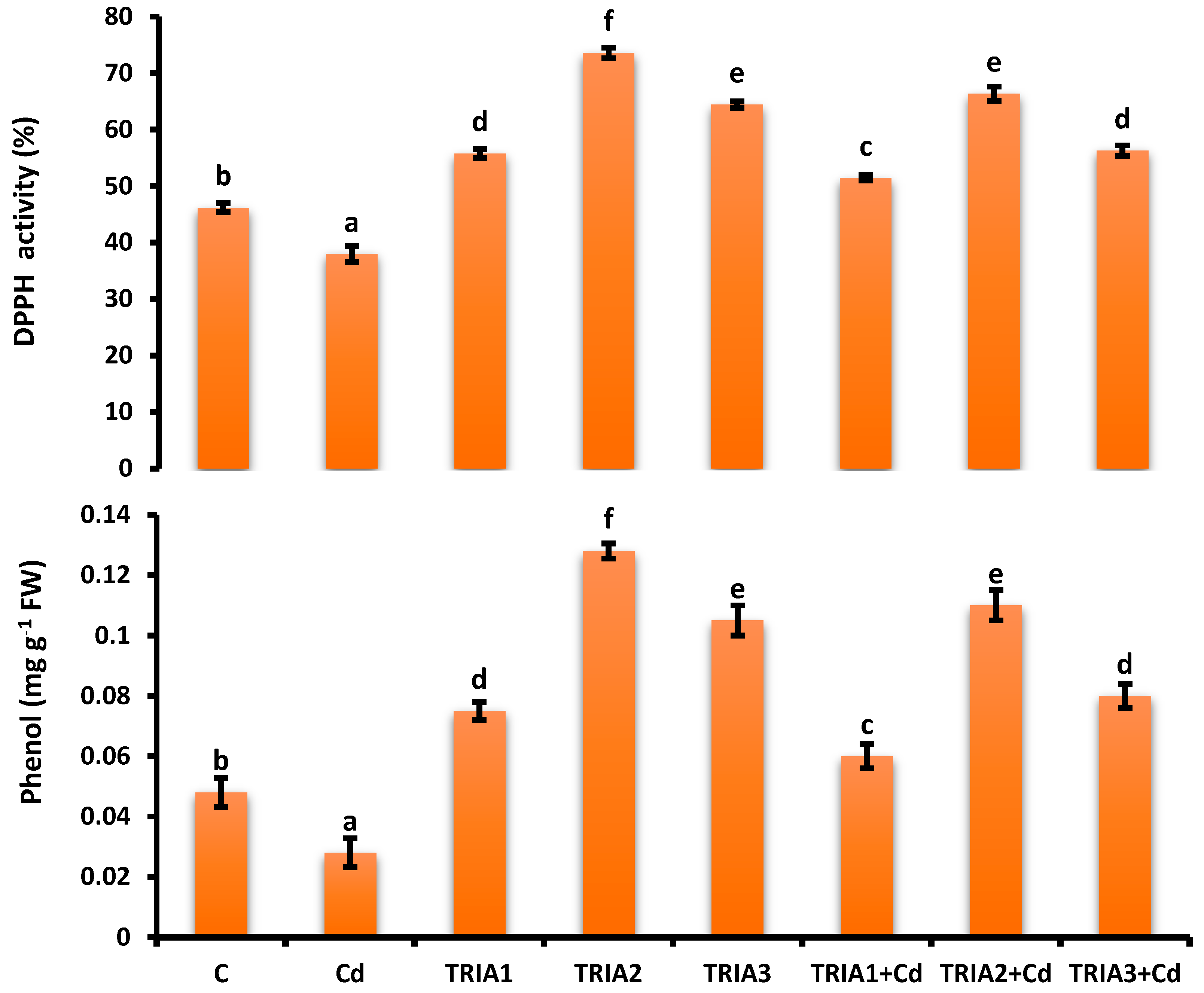 Toxics 12 00911 g003