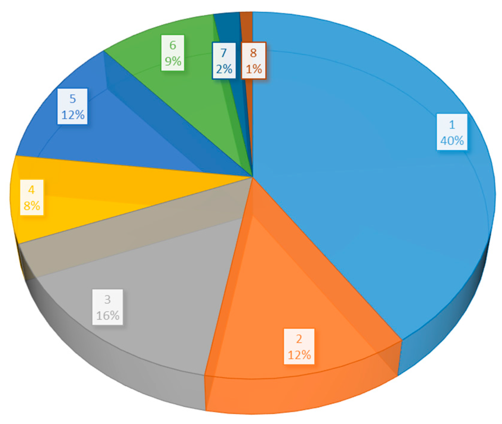 Toxics 12 00914 g005